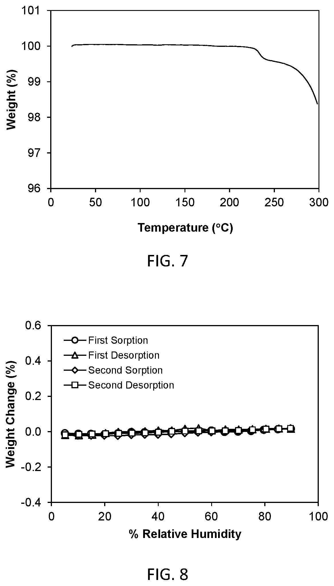 Patent US11814377 Figure 4 – Pyrimidine compound as JAK kinase inhibitor