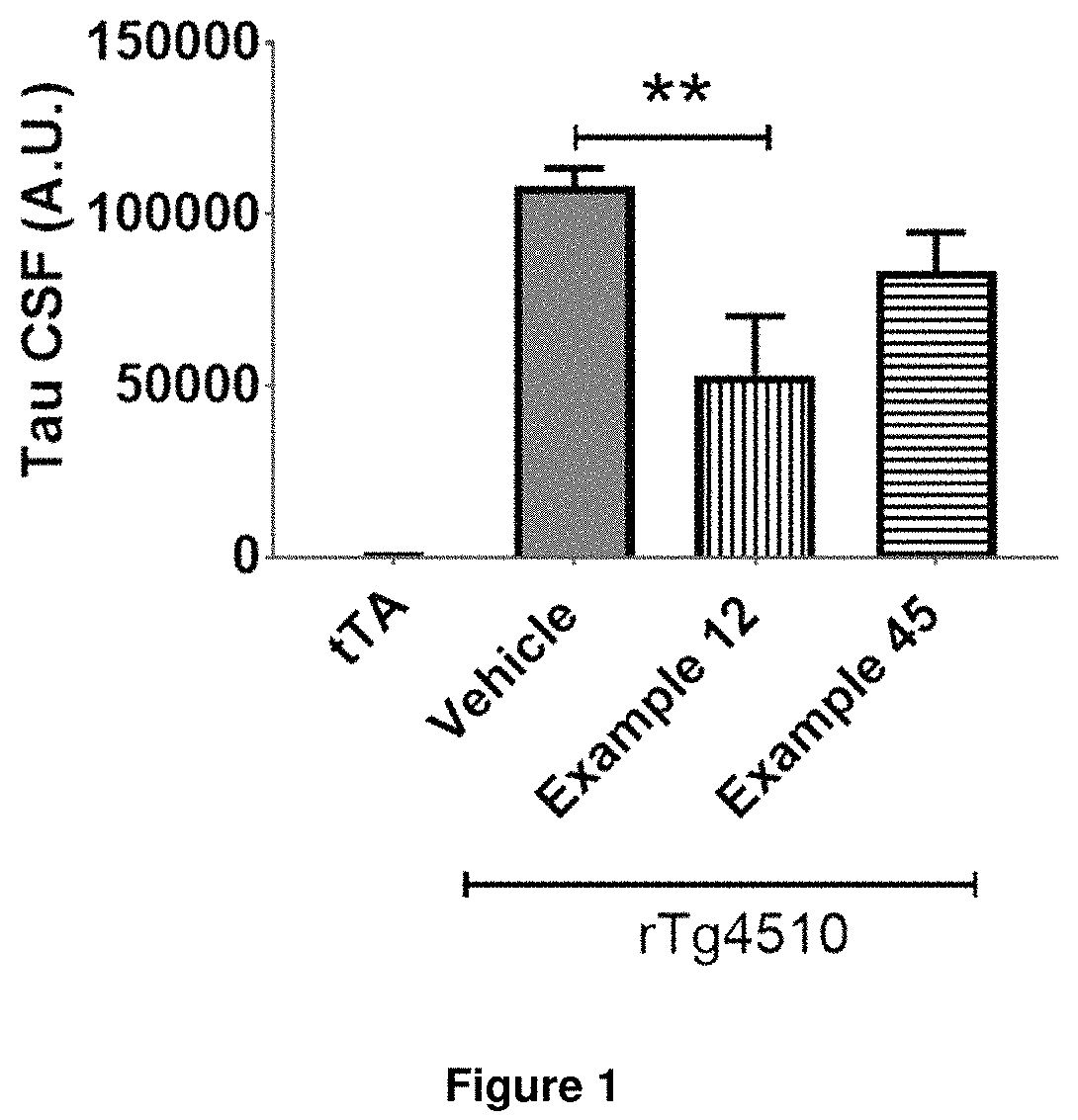 Patent US11814378 Figure 1 – Compounds for the treatment, alleviation or prevention of disorders associated with Tau aggregates