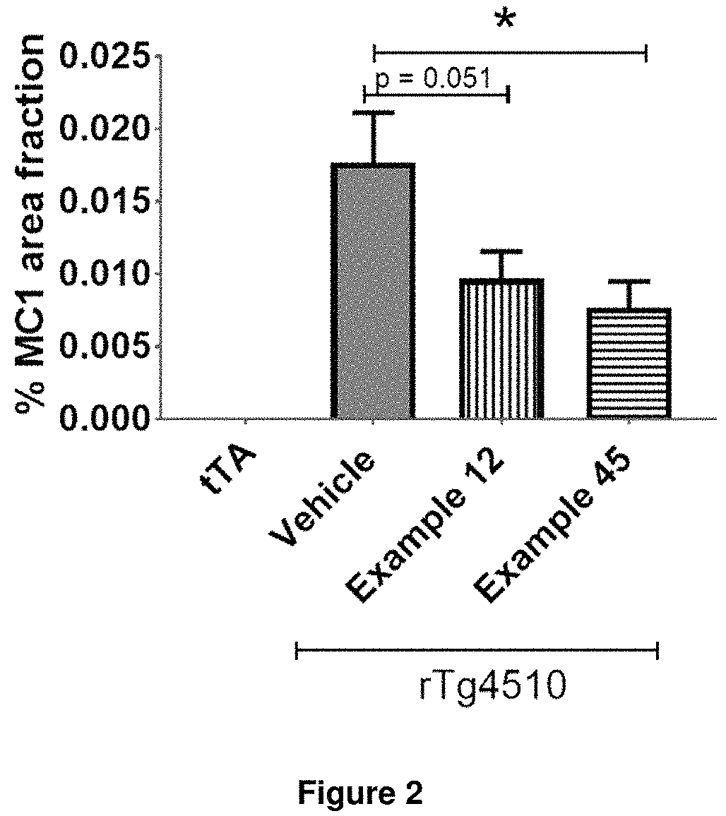Patent US11814378 Figure 2 – Compounds for the treatment, alleviation or prevention of disorders associated with Tau aggregates