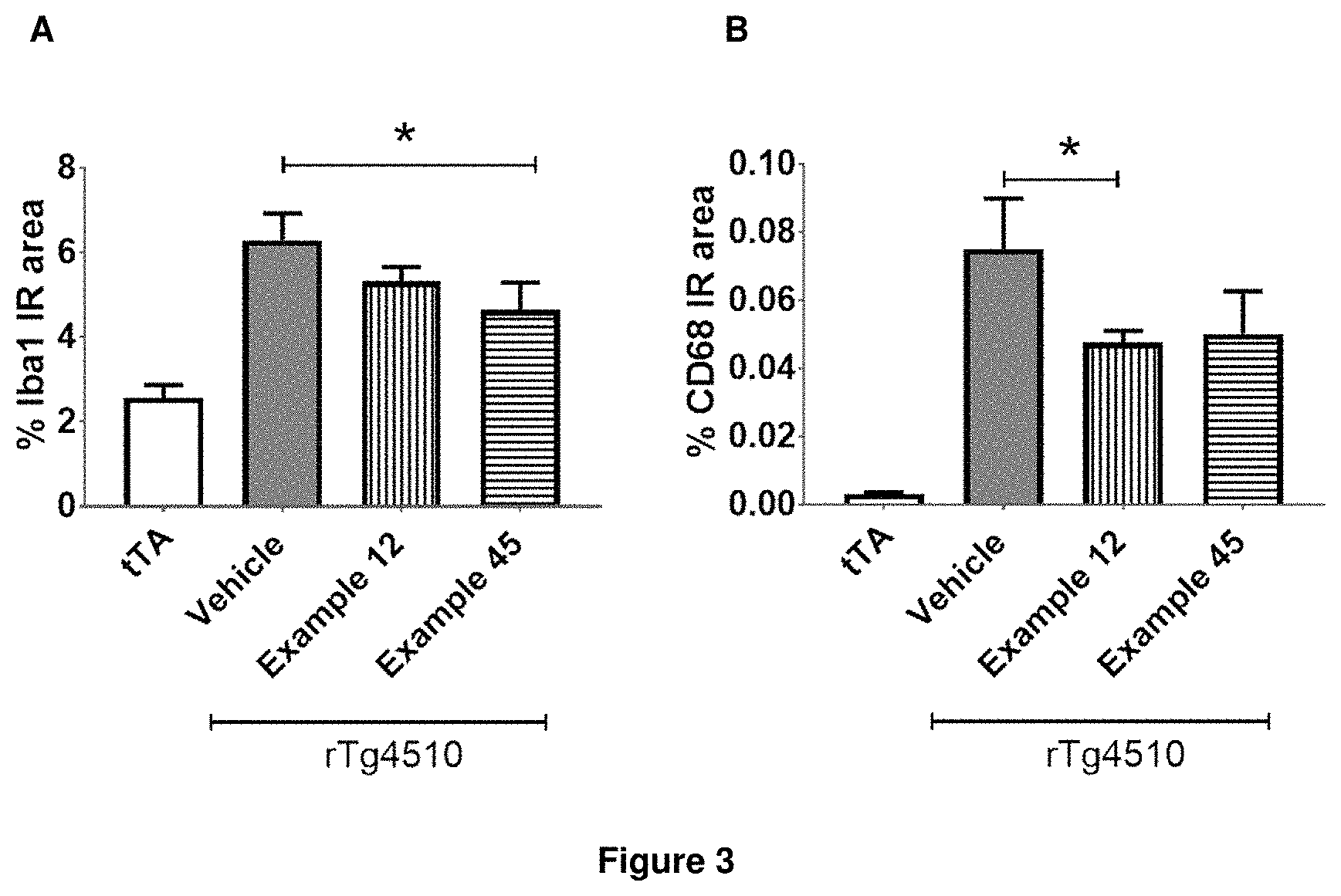 Patent US11814378 Figure 3 – Compounds for the treatment, alleviation or prevention of disorders associated with Tau aggregates