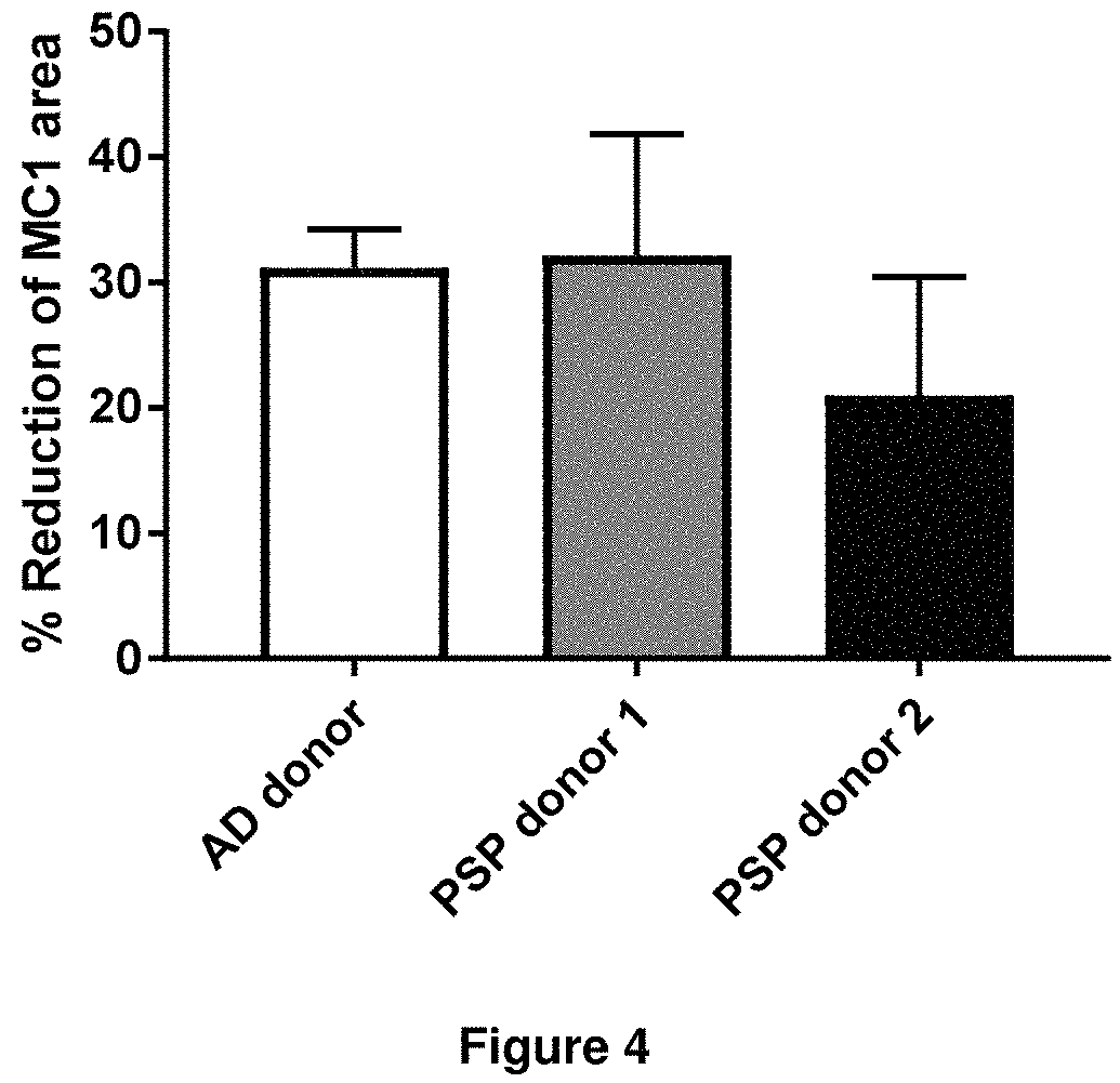 Patent US11814378 Figure 4 – Compounds for the treatment, alleviation or prevention of disorders associated with Tau aggregates