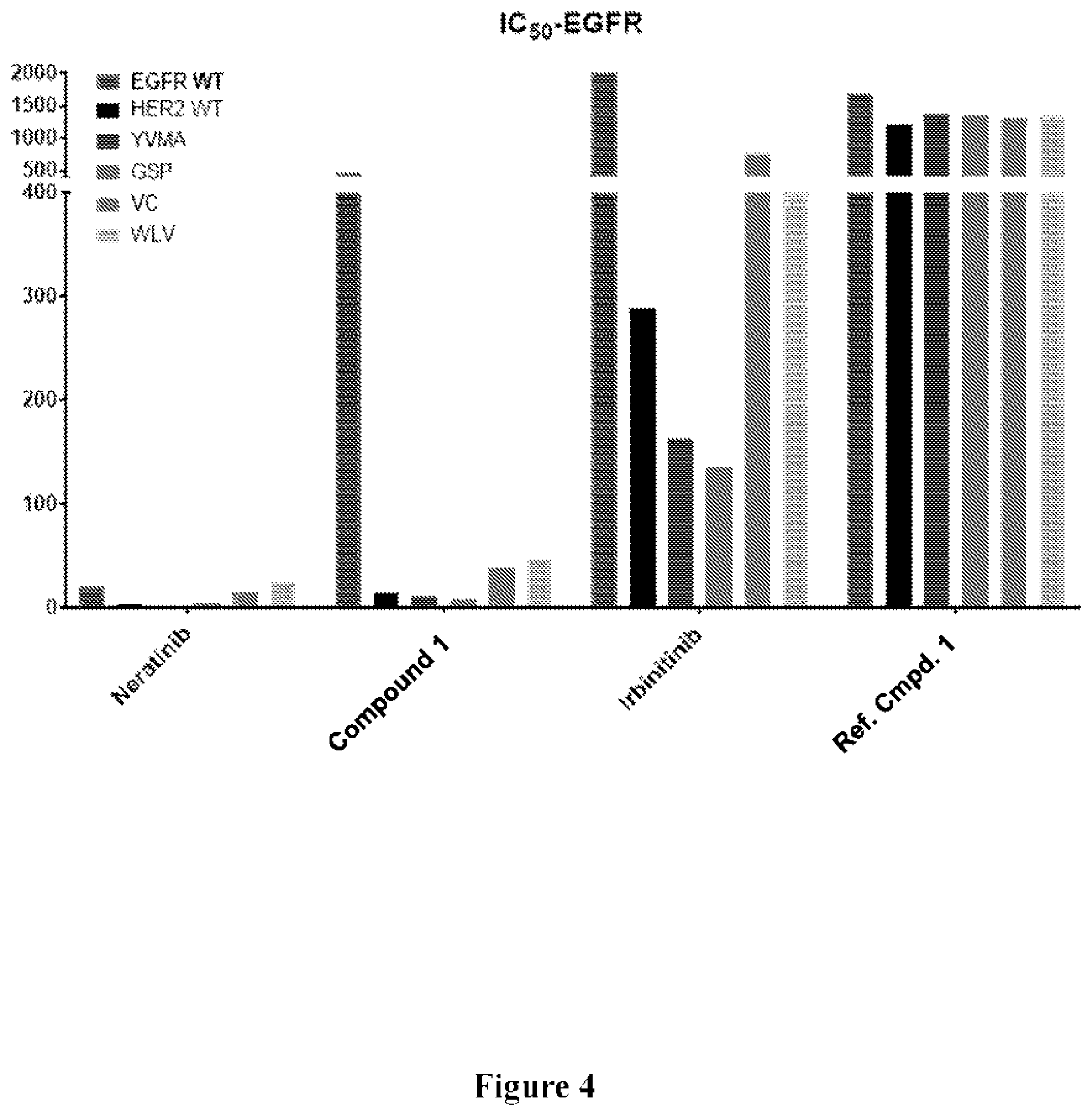 Patent US11814379 Figure 4 – Cyano quinoline amide compounds as HER2 inhibitors and methods of use