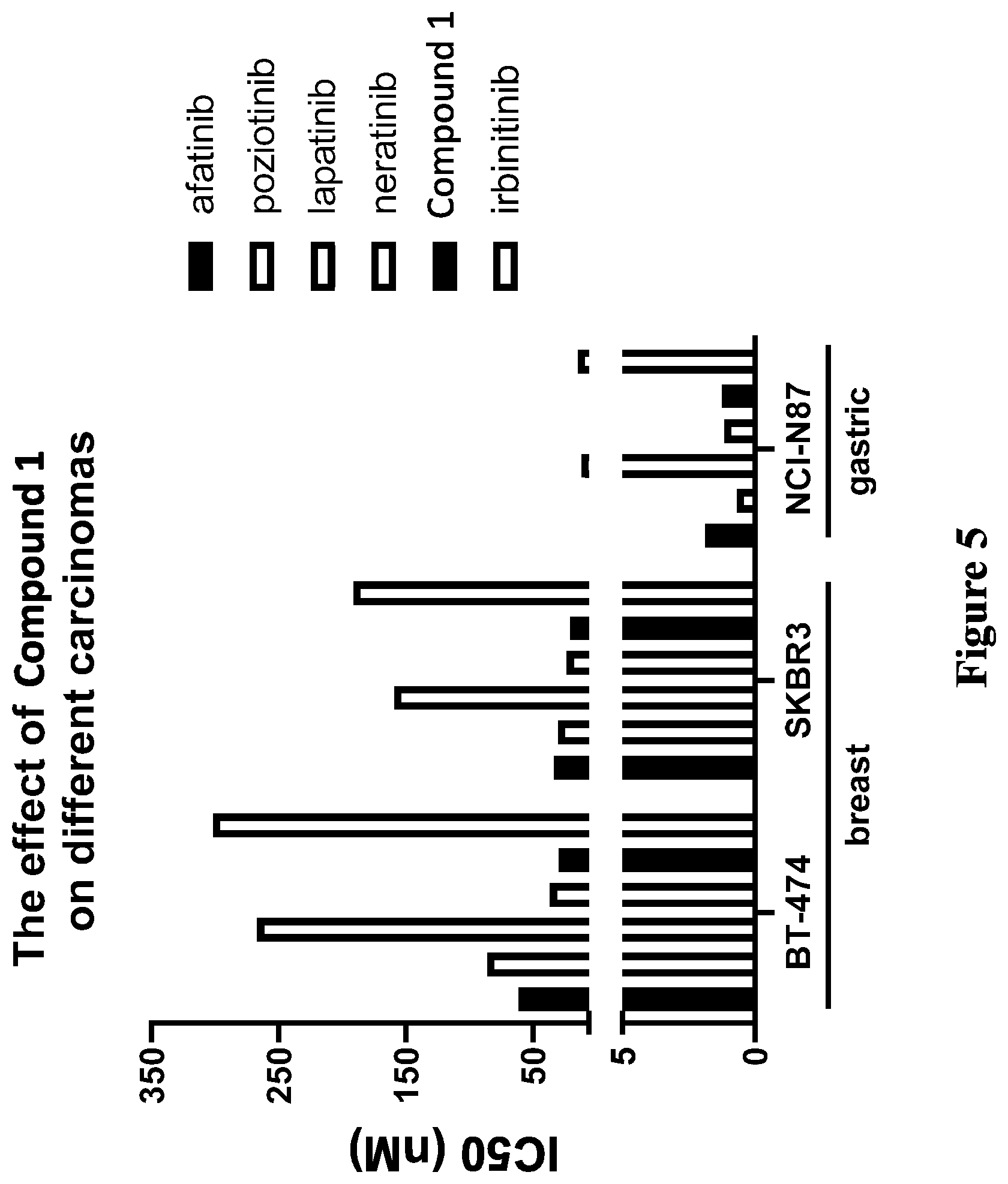 Patent US11814379 Figure 5 – Cyano quinoline amide compounds as HER2 inhibitors and methods of use