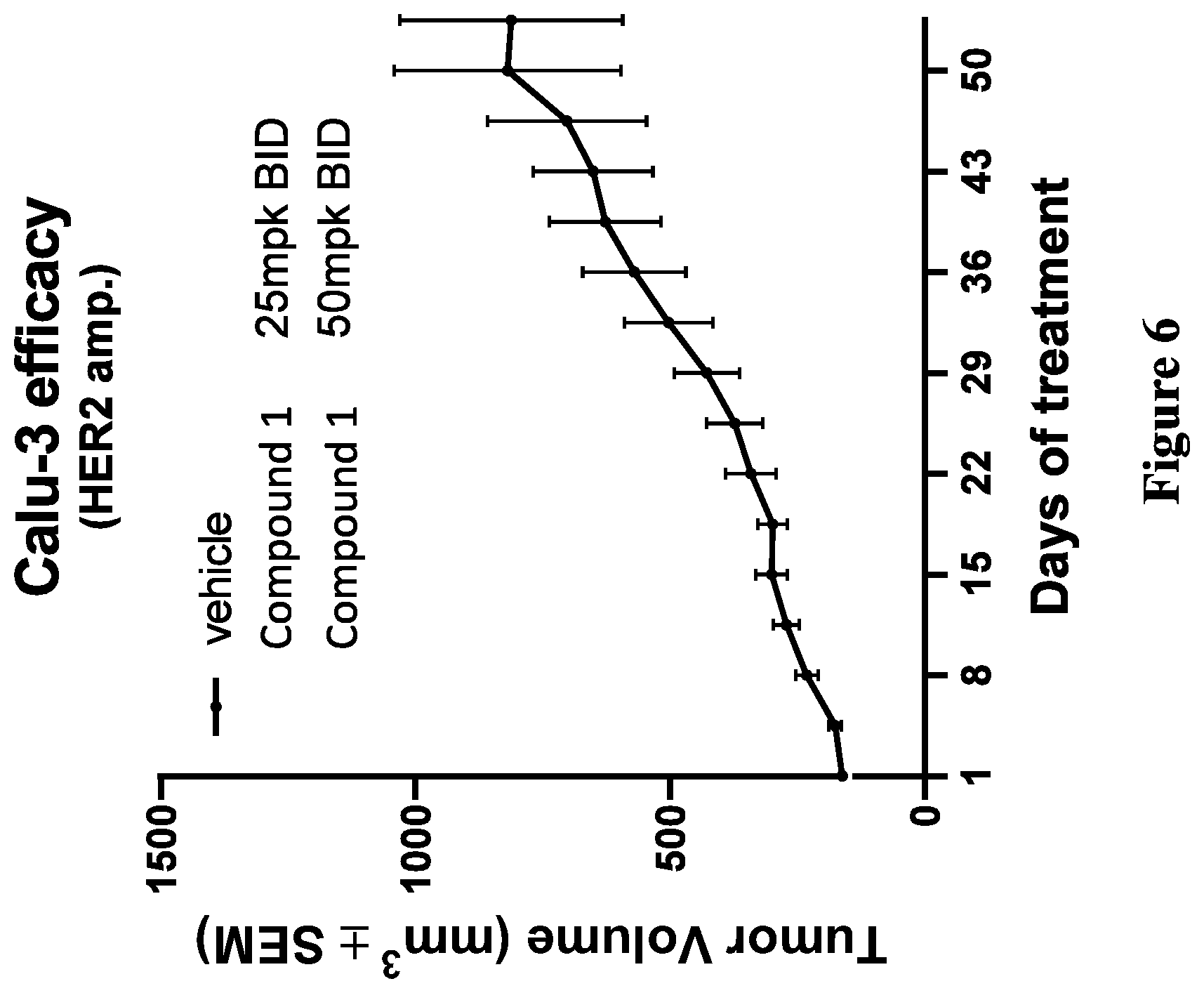 Patent US11814379 Figure 6 – Cyano quinoline amide compounds as HER2 inhibitors and methods of use