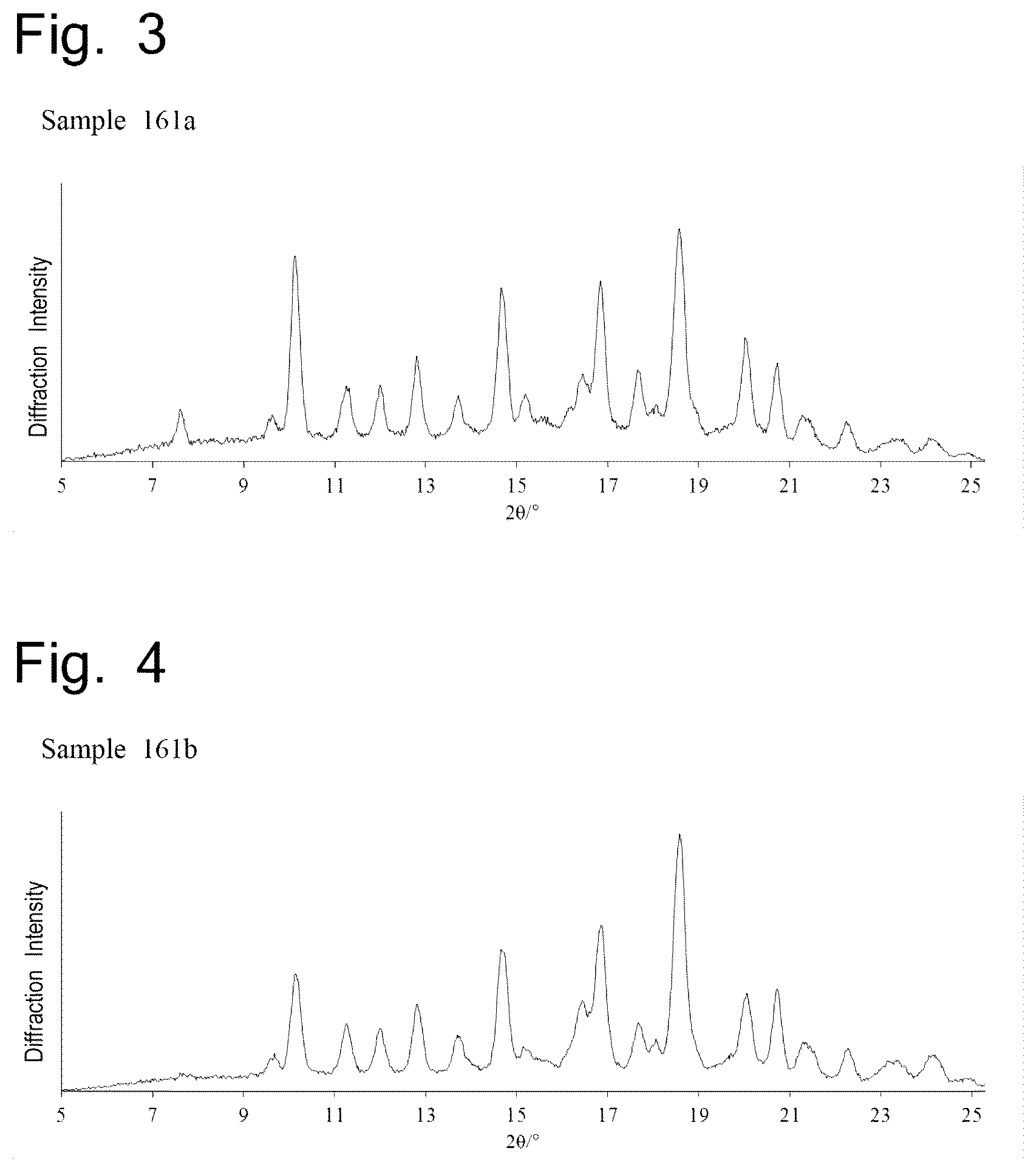 Patent US11814381 Figure 2 – Pyrazolopyridine derivative having GLP-1 receptor agonist effect