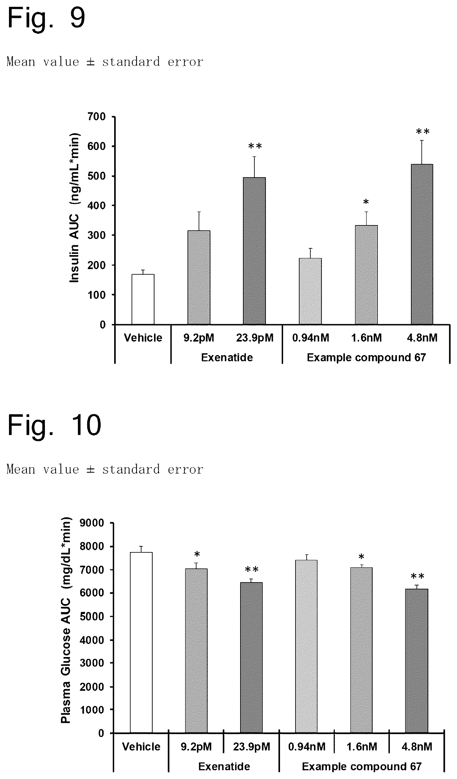 Patent US11814381 Figure 5 – Pyrazolopyridine derivative having GLP-1 receptor agonist effect