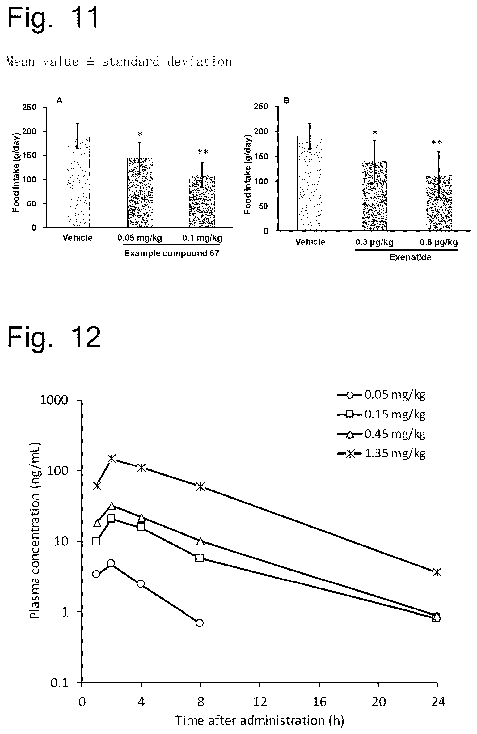 Patent US11814381 Figure 6 – Pyrazolopyridine derivative having GLP-1 receptor agonist effect