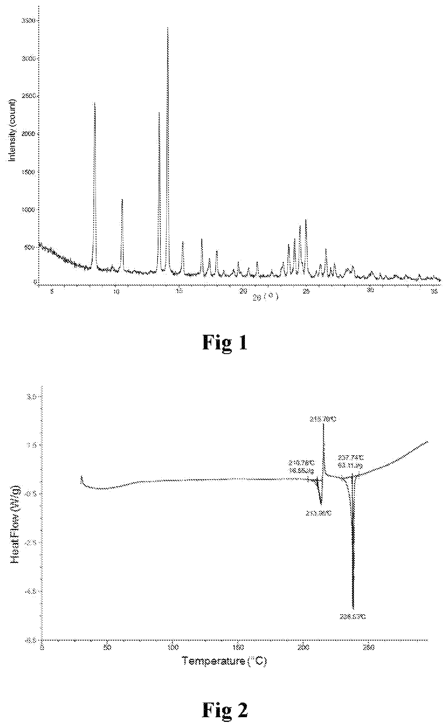 Patent US11814382 Figure 1 – Crystal form as ASK1 inhibitor and preparation method and application thereof
