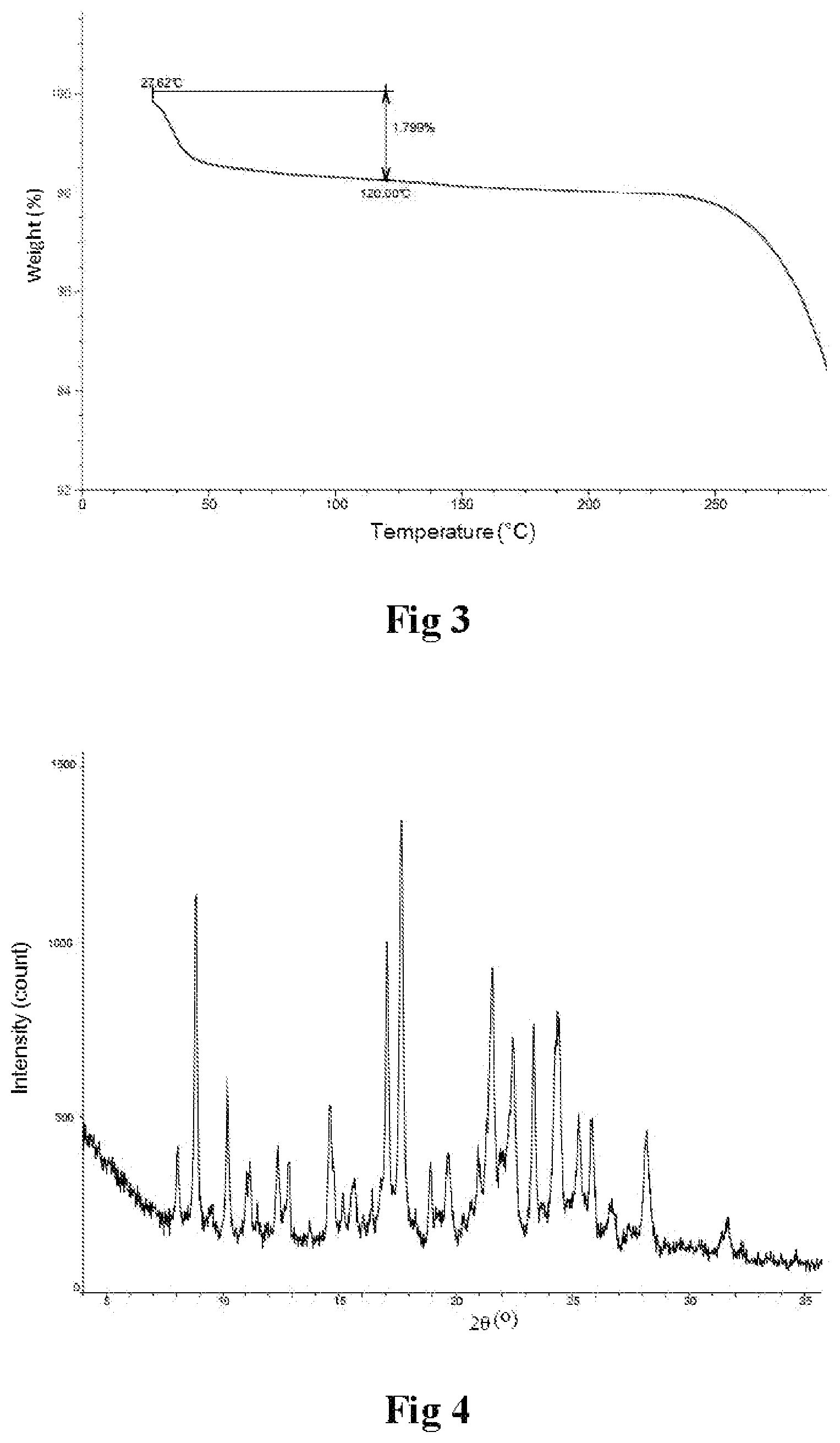 Patent US11814382 Figure 2 – Crystal form as ASK1 inhibitor and preparation method and application thereof
