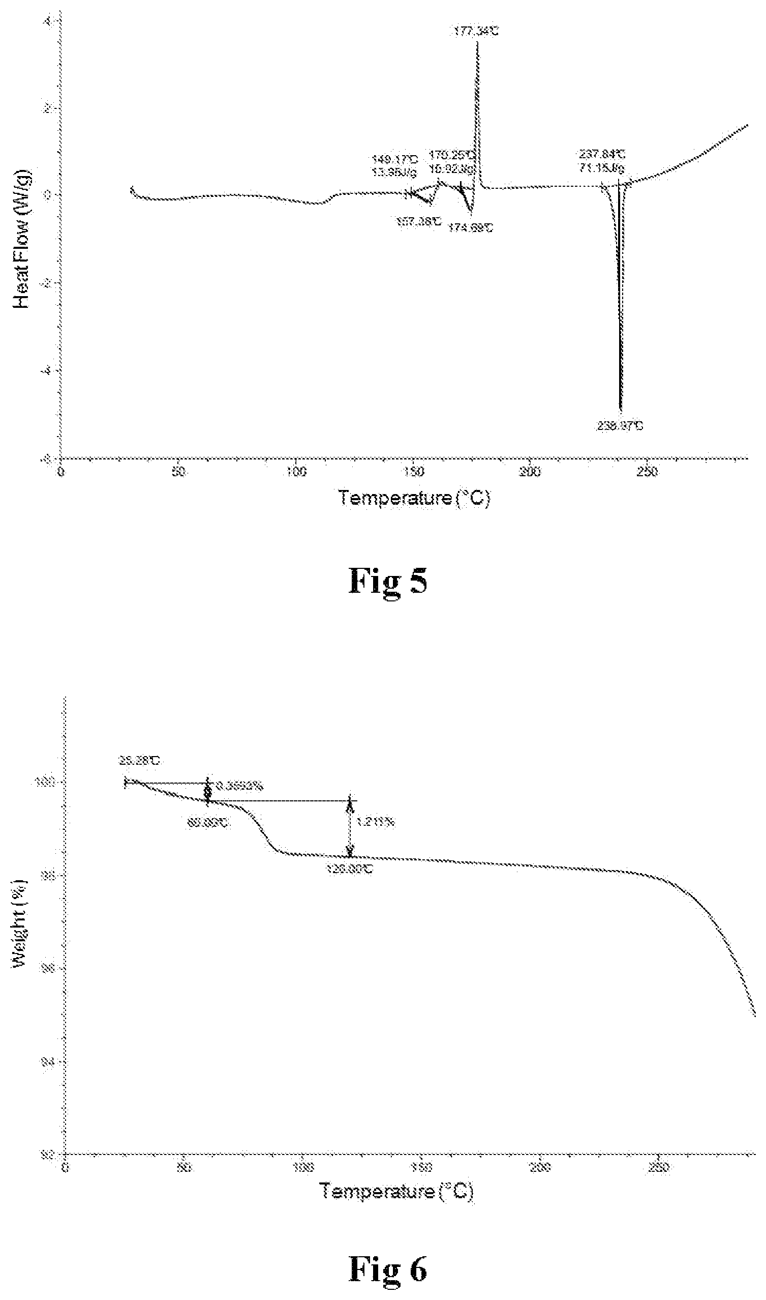 Patent US11814382 Figure 3 – Crystal form as ASK1 inhibitor and preparation method and application thereof