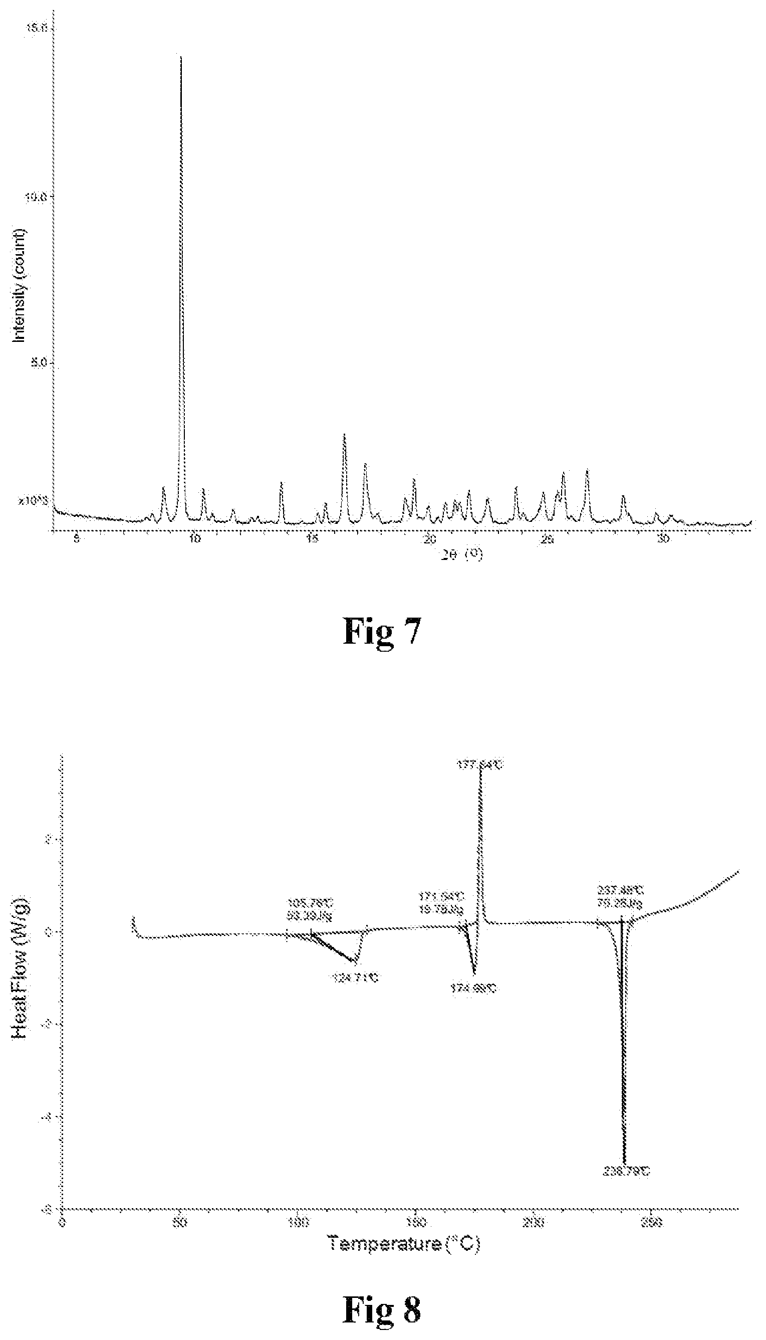 Patent US11814382 Figure 4 – Crystal form as ASK1 inhibitor and preparation method and application thereof