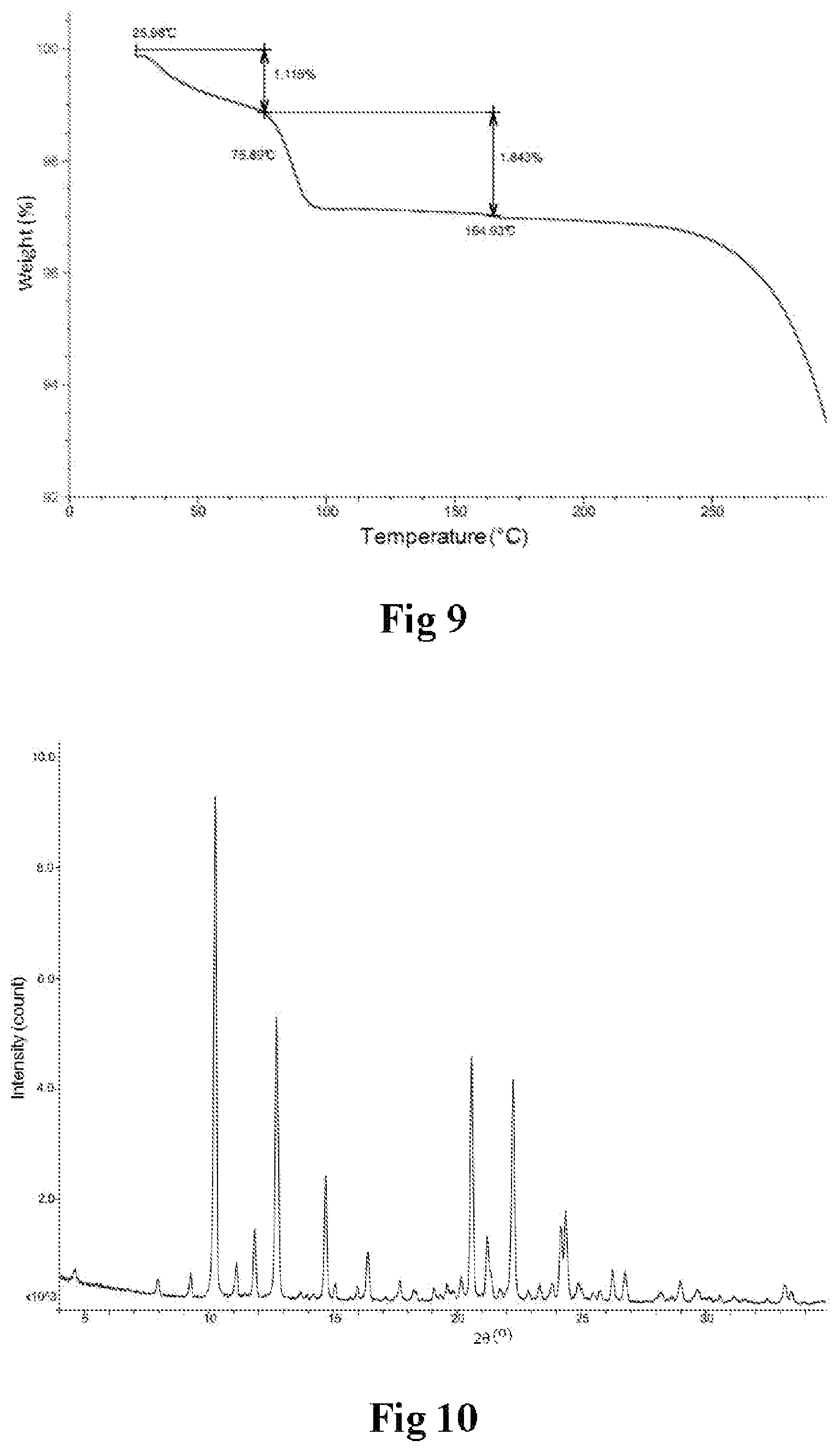 Patent US11814382 Figure 5 – Crystal form as ASK1 inhibitor and preparation method and application thereof