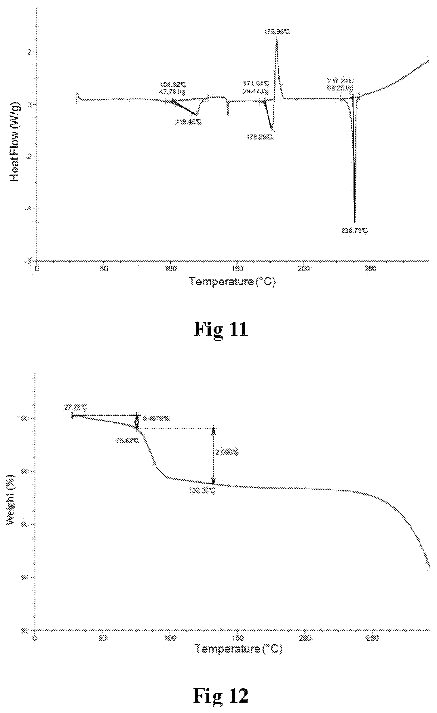 Patent US11814382 Figure 6 – Crystal form as ASK1 inhibitor and preparation method and application thereof