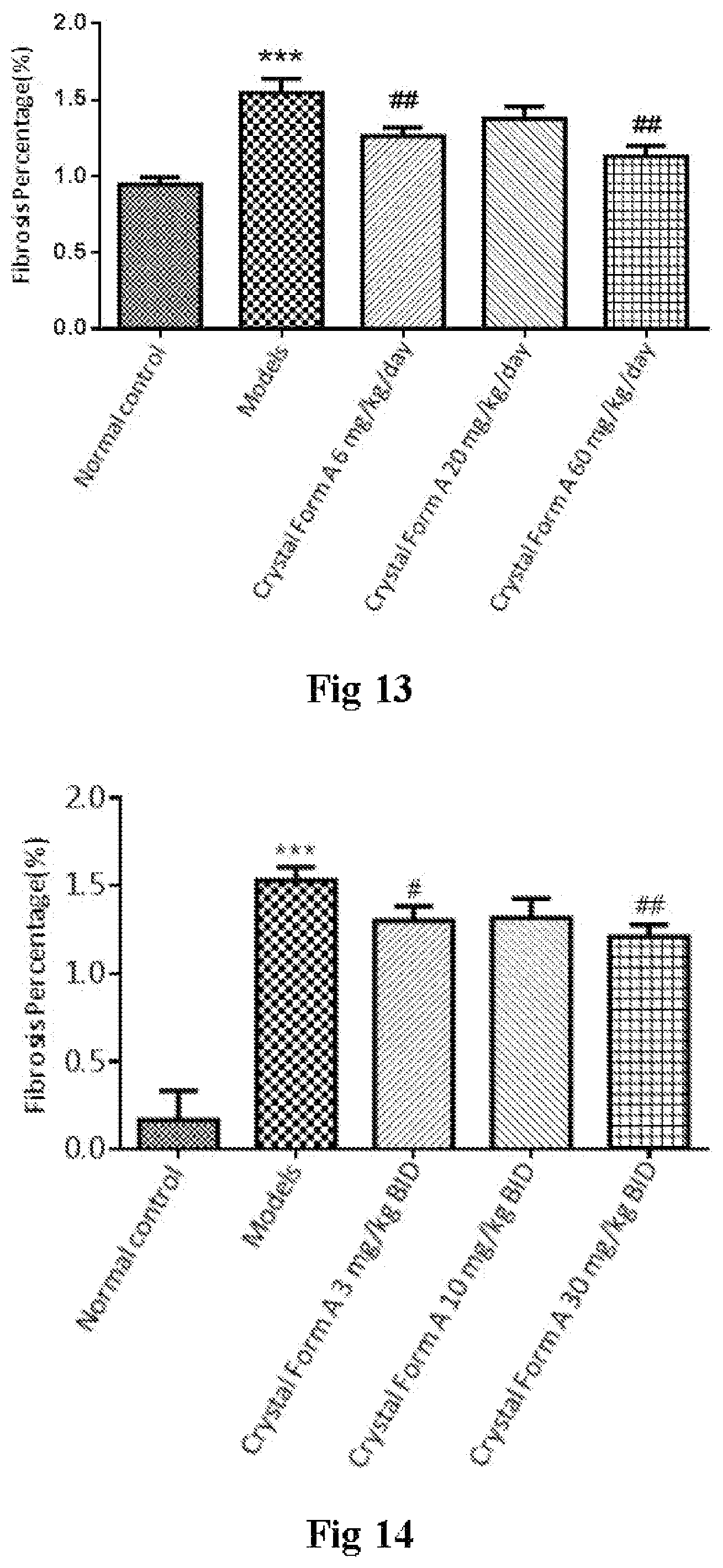 Patent US11814382 Figure 7 – Crystal form as ASK1 inhibitor and preparation method and application thereof