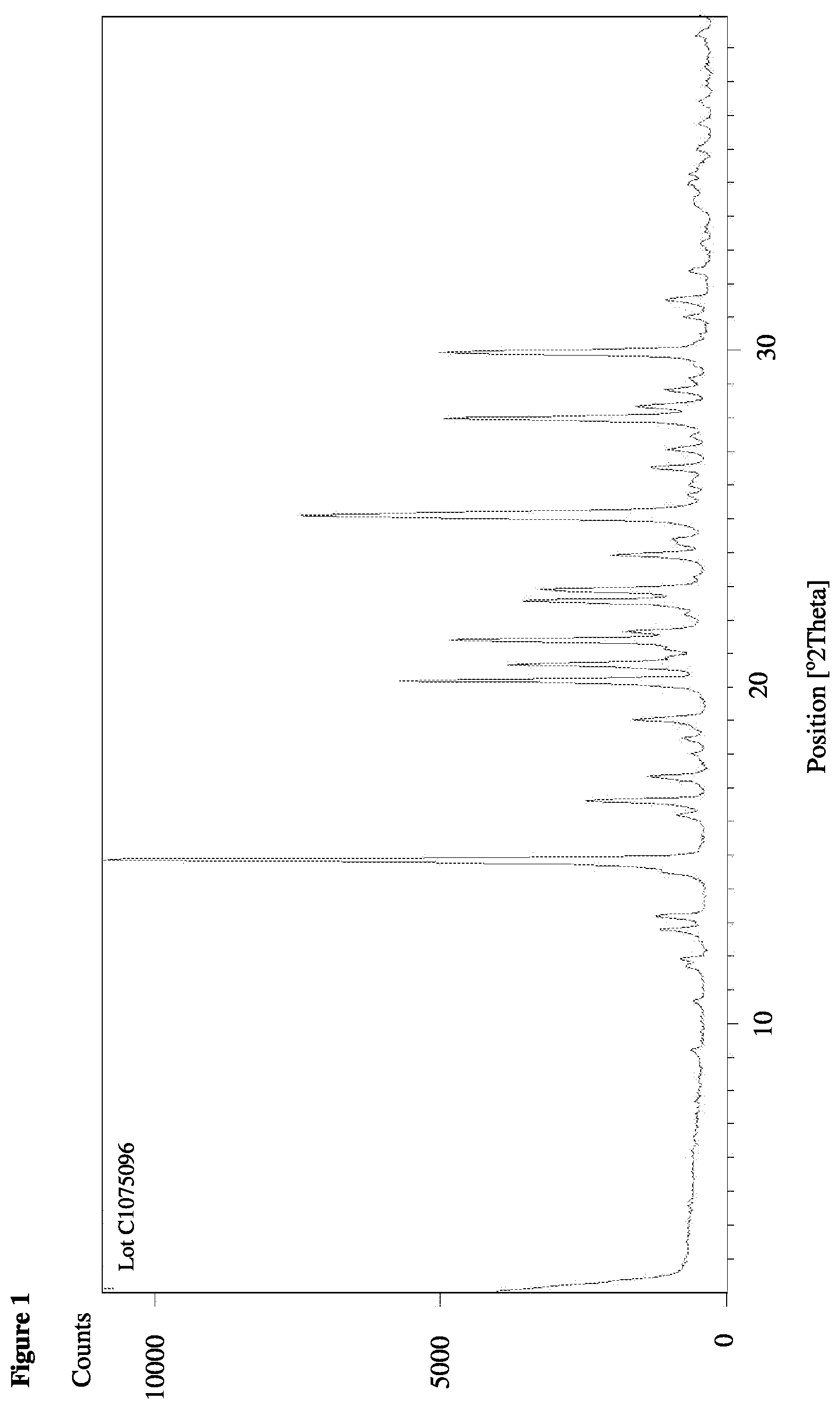 Patent US11814383 Figure 1 – Crystalline imidazo[4,5-b]pyridine compound, pharmaceutical compositions, and their use in treating medical conditions