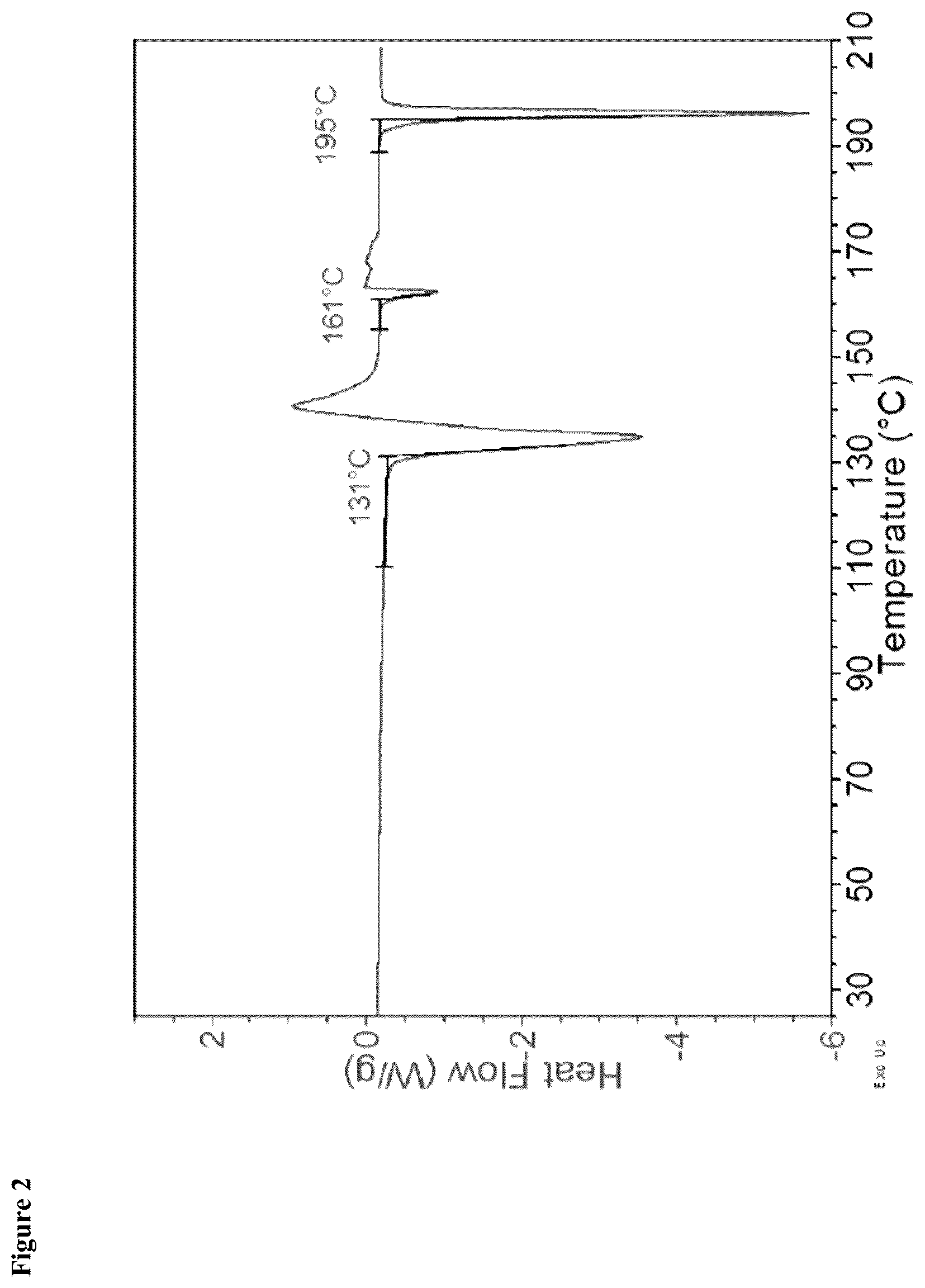 Patent US11814383 Figure 2 – Crystalline imidazo[4,5-b]pyridine compound, pharmaceutical compositions, and their use in treating medical conditions