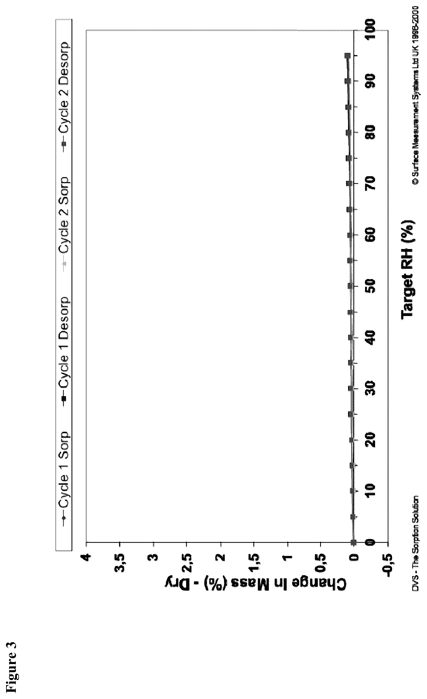 Patent US11814383 Figure 3 – Crystalline imidazo[4,5-b]pyridine compound, pharmaceutical compositions, and their use in treating medical conditions