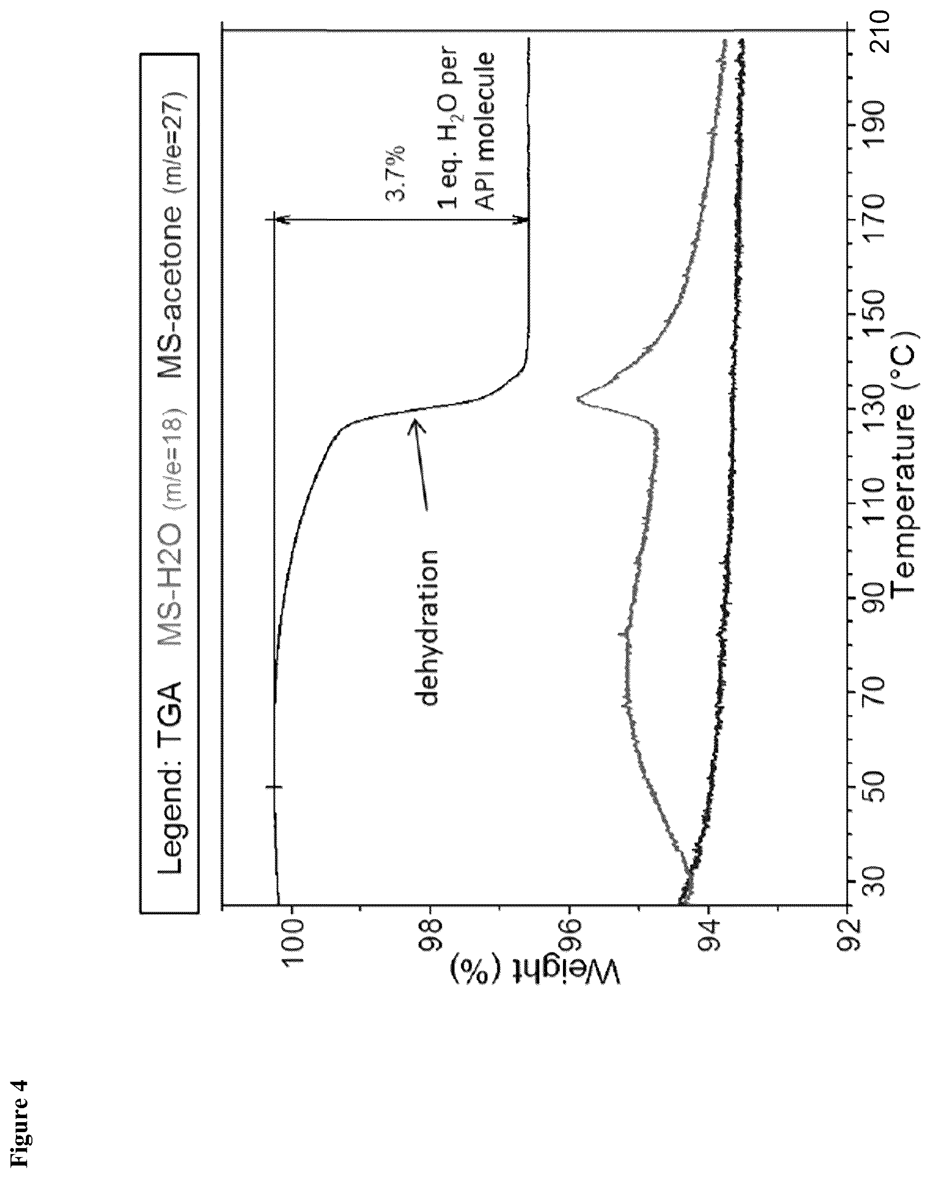 Patent US11814383 Figure 4 – Crystalline imidazo[4,5-b]pyridine compound, pharmaceutical compositions, and their use in treating medical conditions