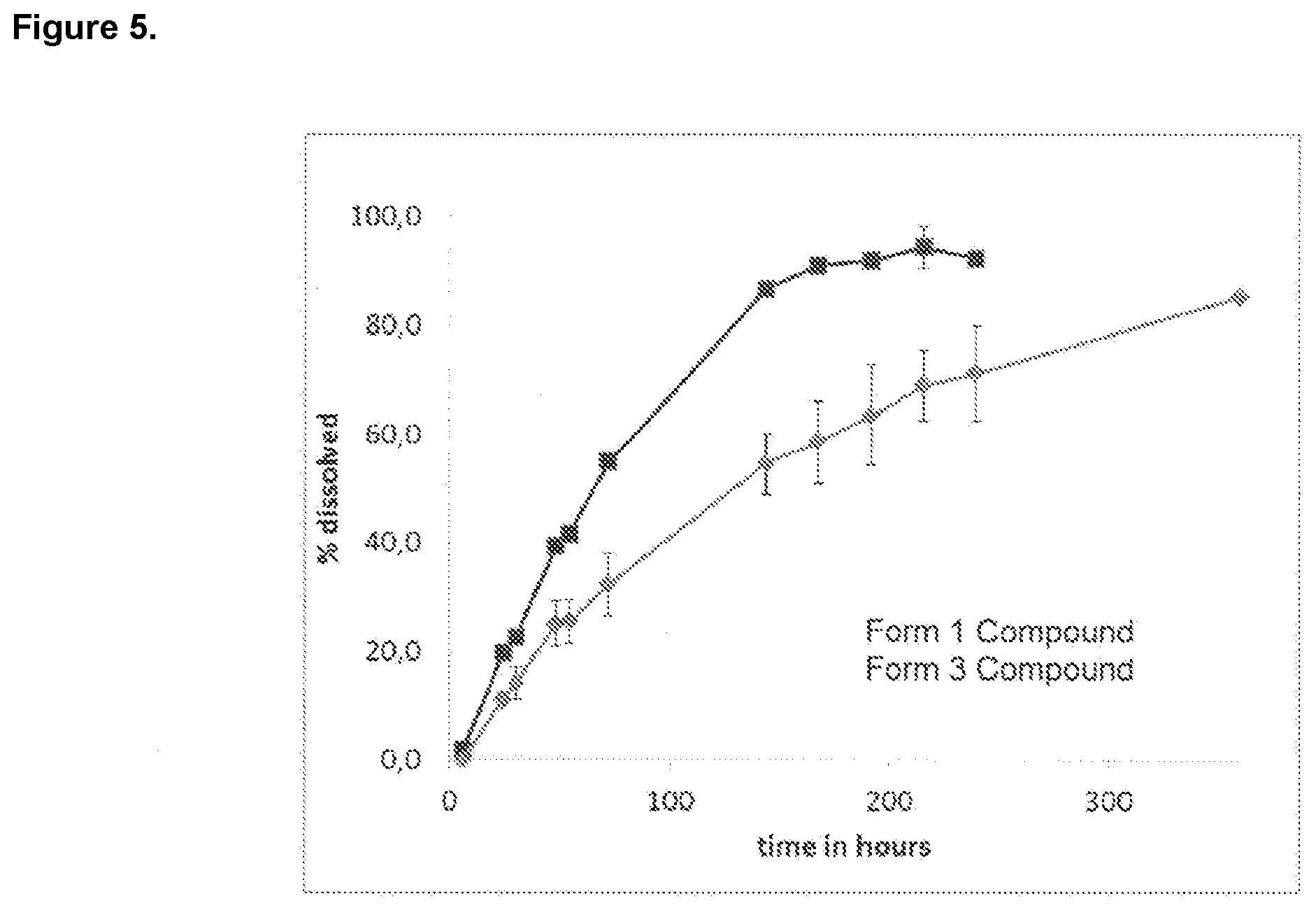 Patent US11814383 Figure 5 – Crystalline imidazo[4,5-b]pyridine compound, pharmaceutical compositions, and their use in treating medical conditions