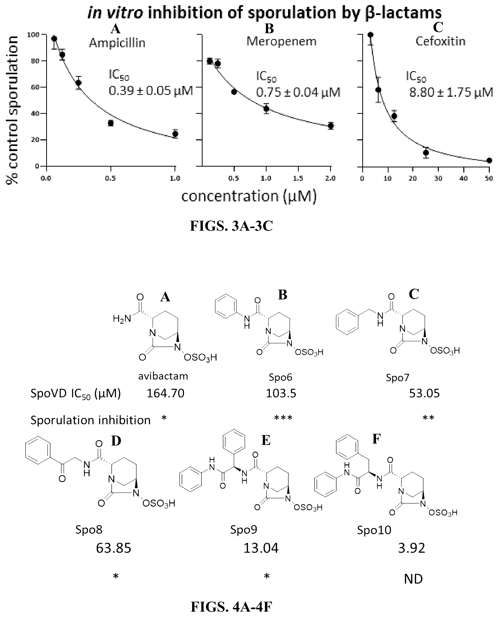 Patent US11814385 Figure 2 – Small molecule inhibitors targeting Clostridioides difficile sporulation