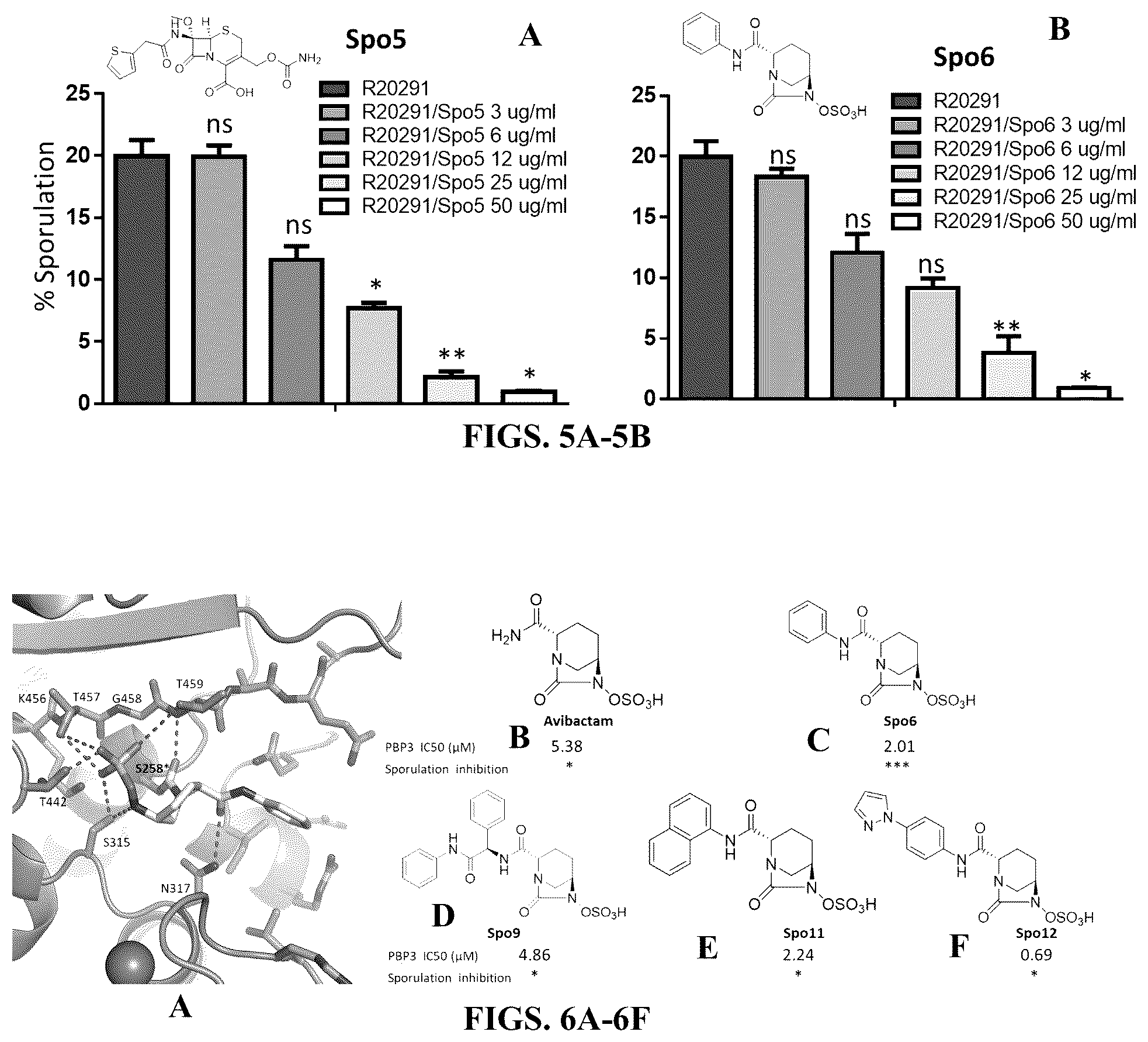 Patent US11814385 Figure 3 – Small molecule inhibitors targeting Clostridioides difficile sporulation