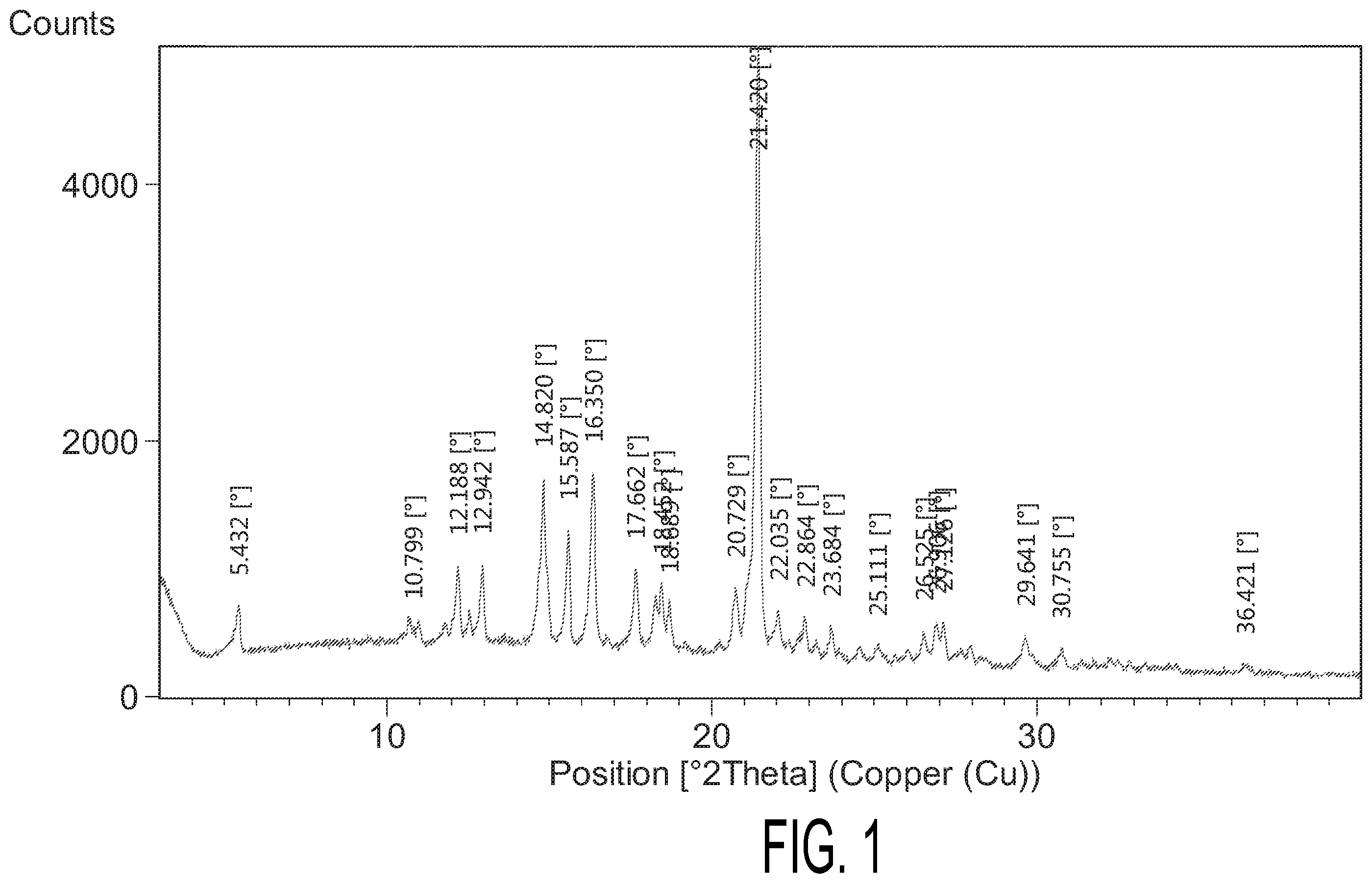 Patent US11814389 Figure 1 – Crystalline form of (S)-7-(1-acryloylpiperidin-4-yl)-2-(4-phenoxyphenyl)-4,5,6,7-tetra-hydropyrazolo[1,5-a]pyrimidine-3-carboxamide, preparation, and uses thereof