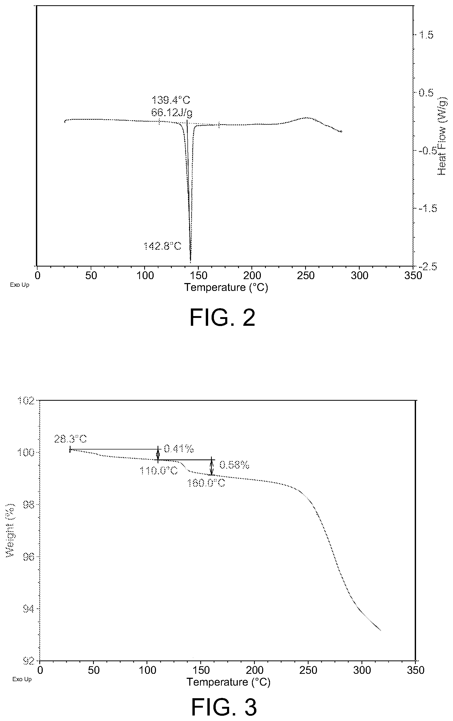 Patent US11814389 Figure 2 – Crystalline form of (S)-7-(1-acryloylpiperidin-4-yl)-2-(4-phenoxyphenyl)-4,5,6,7-tetra-hydropyrazolo[1,5-a]pyrimidine-3-carboxamide, preparation, and uses thereof