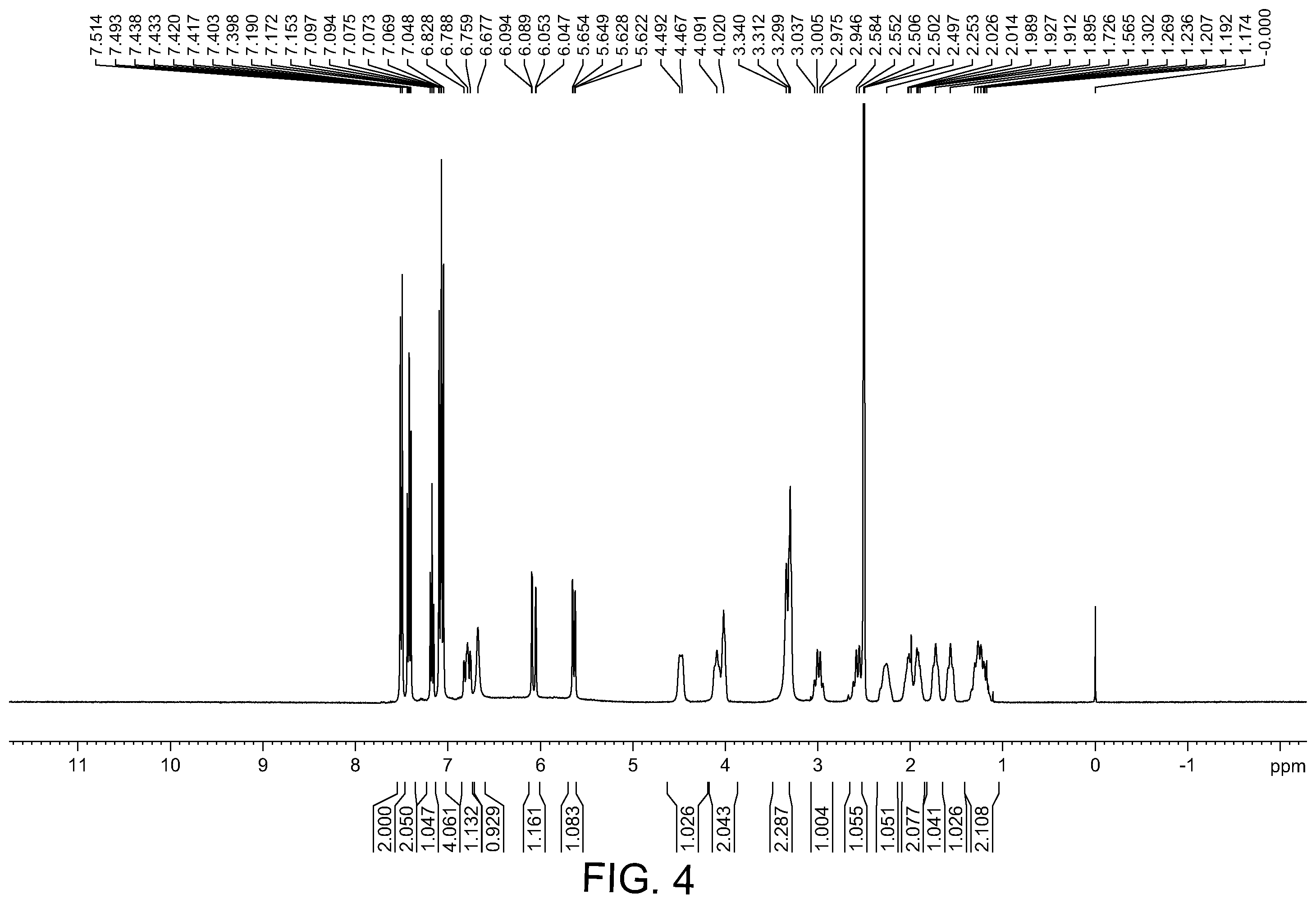 Patent US11814389 Figure 3 – Crystalline form of (S)-7-(1-acryloylpiperidin-4-yl)-2-(4-phenoxyphenyl)-4,5,6,7-tetra-hydropyrazolo[1,5-a]pyrimidine-3-carboxamide, preparation, and uses thereof