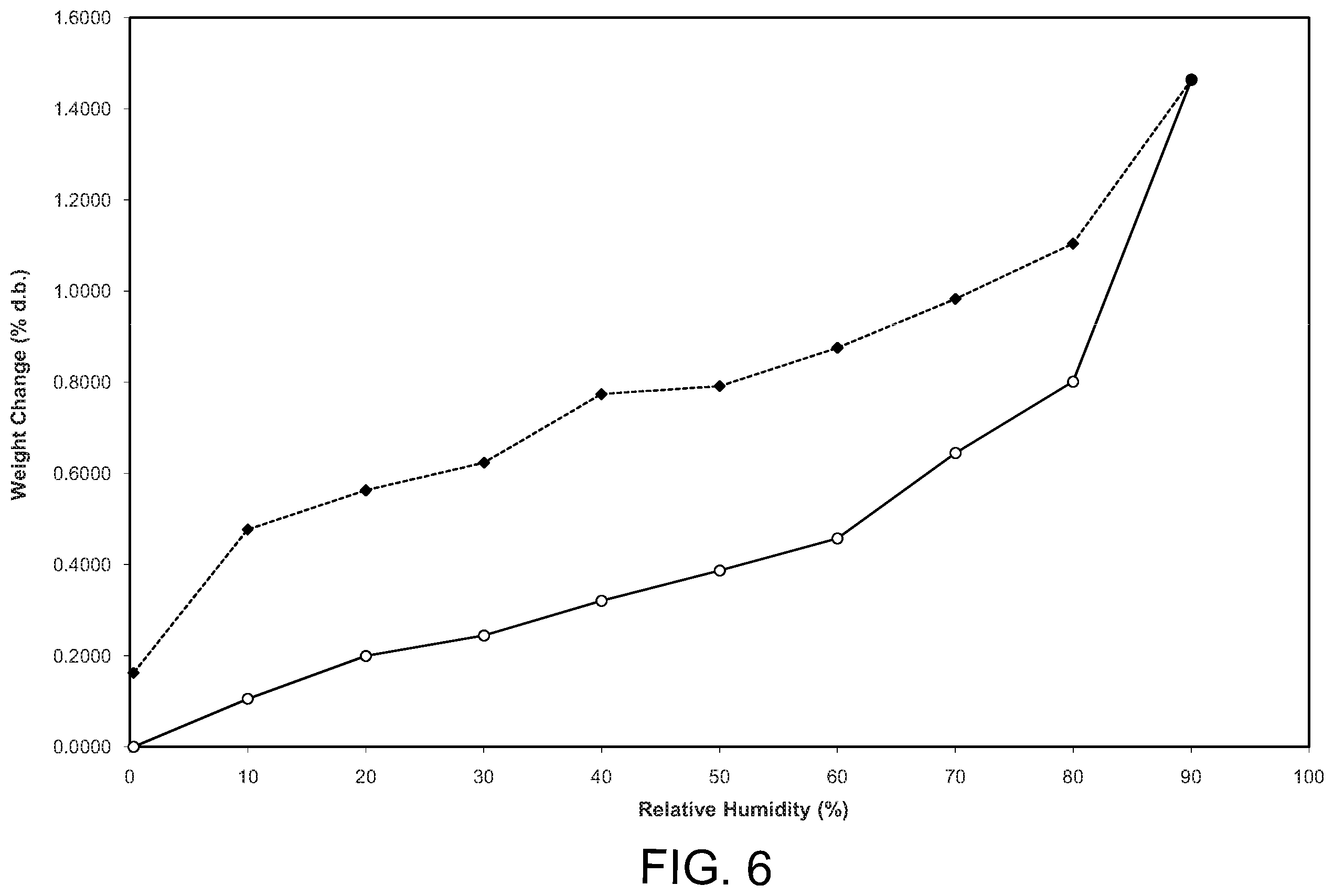 Patent US11814389 Figure 5 – Crystalline form of (S)-7-(1-acryloylpiperidin-4-yl)-2-(4-phenoxyphenyl)-4,5,6,7-tetra-hydropyrazolo[1,5-a]pyrimidine-3-carboxamide, preparation, and uses thereof