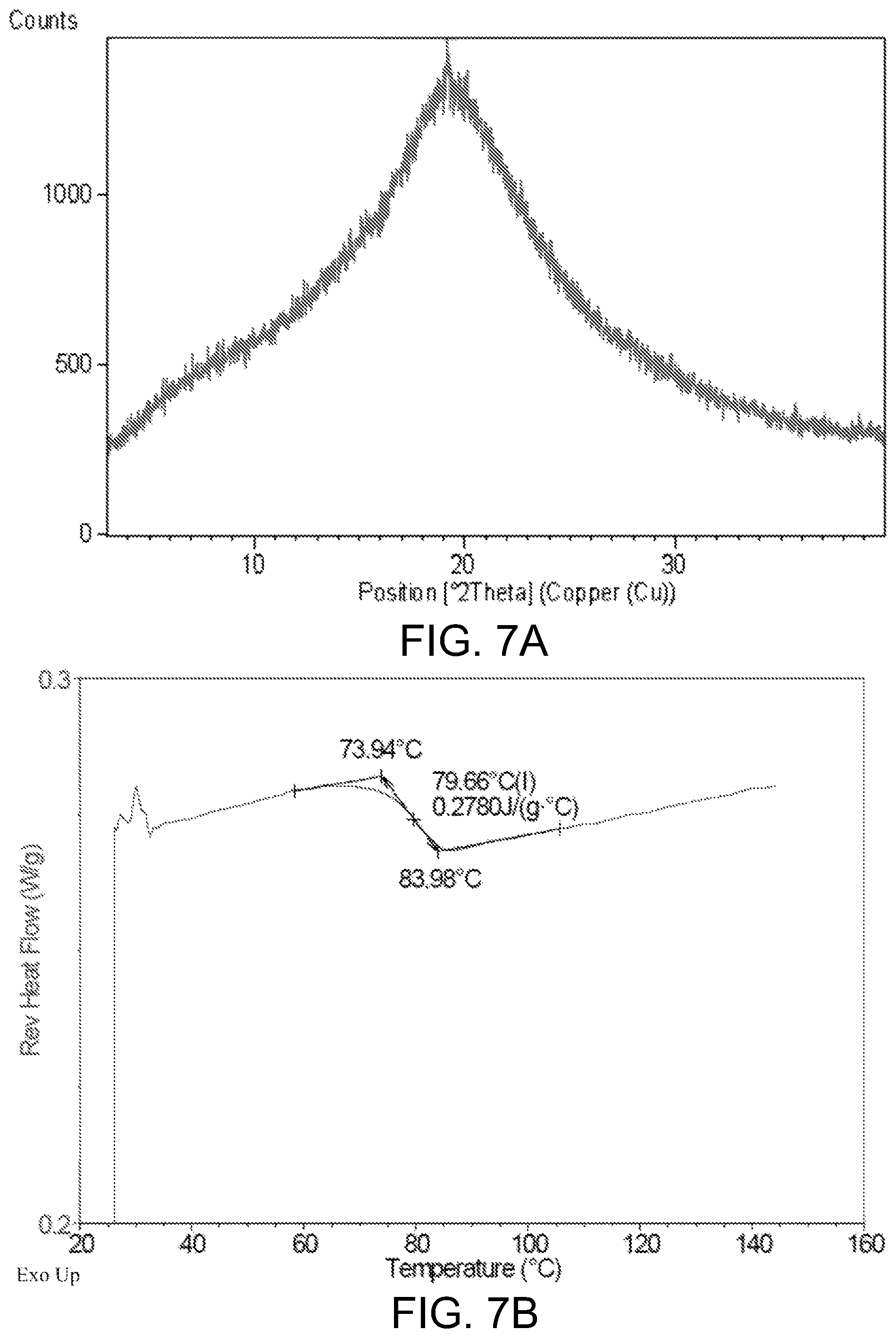 Patent US11814389 Figure 6 – Crystalline form of (S)-7-(1-acryloylpiperidin-4-yl)-2-(4-phenoxyphenyl)-4,5,6,7-tetra-hydropyrazolo[1,5-a]pyrimidine-3-carboxamide, preparation, and uses thereof