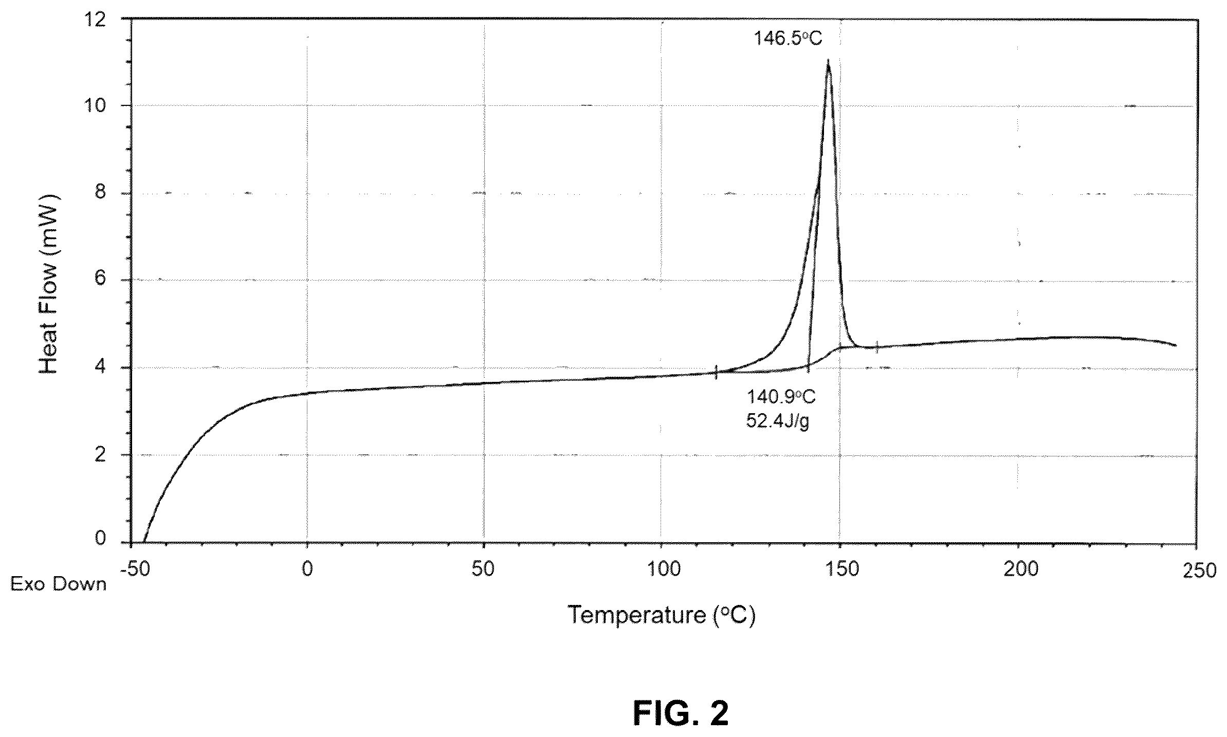 Patent US11814390 Figure 2 – Crystalline forms of 2-[3-[4-amino-3-(2-fluoro-4-phenoxy-phenyl)-1H-pyrazolo[3,4-D]pyrimidin-1-yl]piperidine-1-carbonyl]-4-methyl-4-[4-(oxetan-3-yl)piperazin-1-yl]pent-2-enenitrile