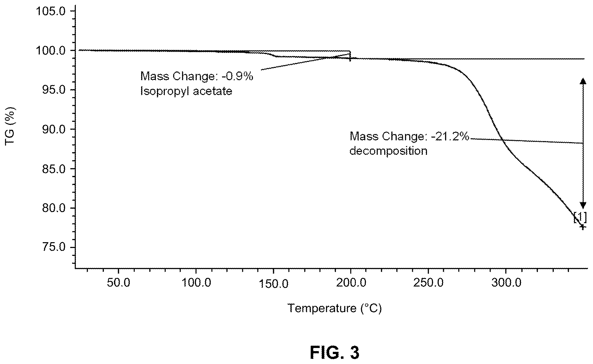 Patent US11814390 Figure 3 – Crystalline forms of 2-[3-[4-amino-3-(2-fluoro-4-phenoxy-phenyl)-1H-pyrazolo[3,4-D]pyrimidin-1-yl]piperidine-1-carbonyl]-4-methyl-4-[4-(oxetan-3-yl)piperazin-1-yl]pent-2-enenitrile