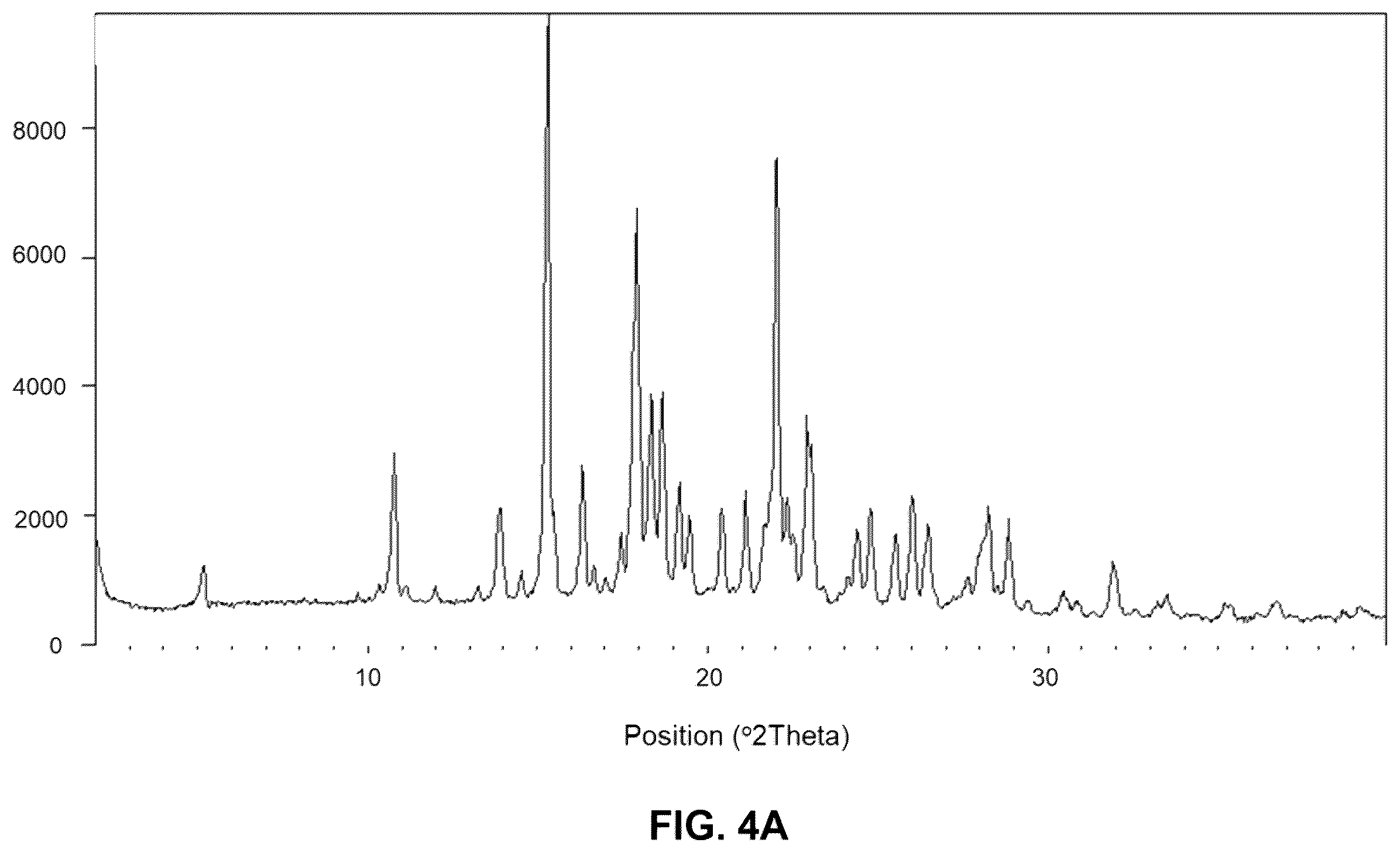 Patent US11814390 Figure 4 – Crystalline forms of 2-[3-[4-amino-3-(2-fluoro-4-phenoxy-phenyl)-1H-pyrazolo[3,4-D]pyrimidin-1-yl]piperidine-1-carbonyl]-4-methyl-4-[4-(oxetan-3-yl)piperazin-1-yl]pent-2-enenitrile