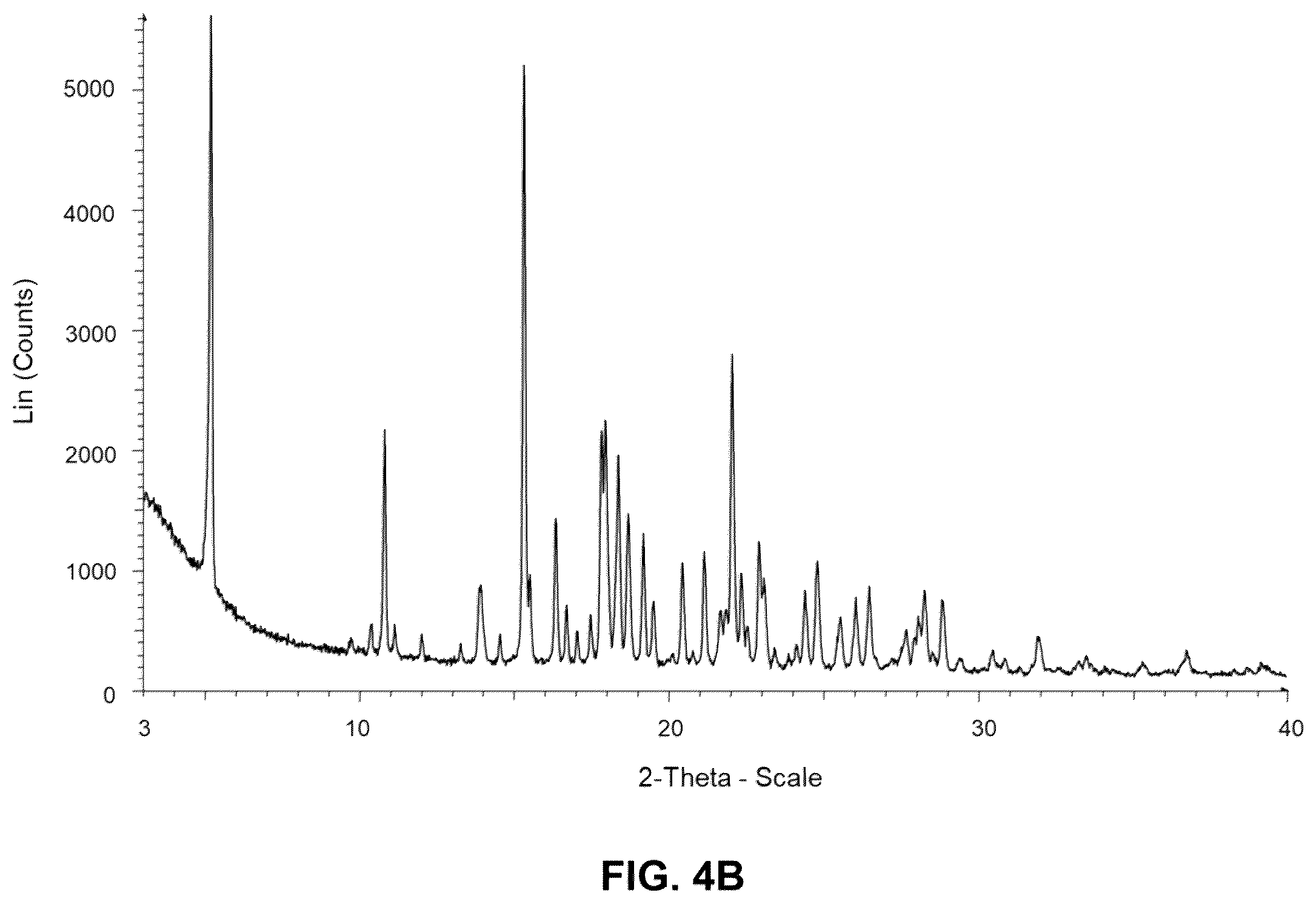 Patent US11814390 Figure 5 – Crystalline forms of 2-[3-[4-amino-3-(2-fluoro-4-phenoxy-phenyl)-1H-pyrazolo[3,4-D]pyrimidin-1-yl]piperidine-1-carbonyl]-4-methyl-4-[4-(oxetan-3-yl)piperazin-1-yl]pent-2-enenitrile