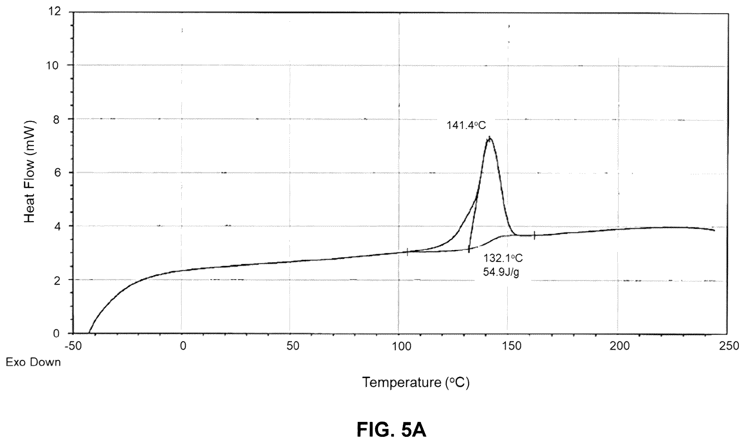 Patent US11814390 Figure 6 – Crystalline forms of 2-[3-[4-amino-3-(2-fluoro-4-phenoxy-phenyl)-1H-pyrazolo[3,4-D]pyrimidin-1-yl]piperidine-1-carbonyl]-4-methyl-4-[4-(oxetan-3-yl)piperazin-1-yl]pent-2-enenitrile