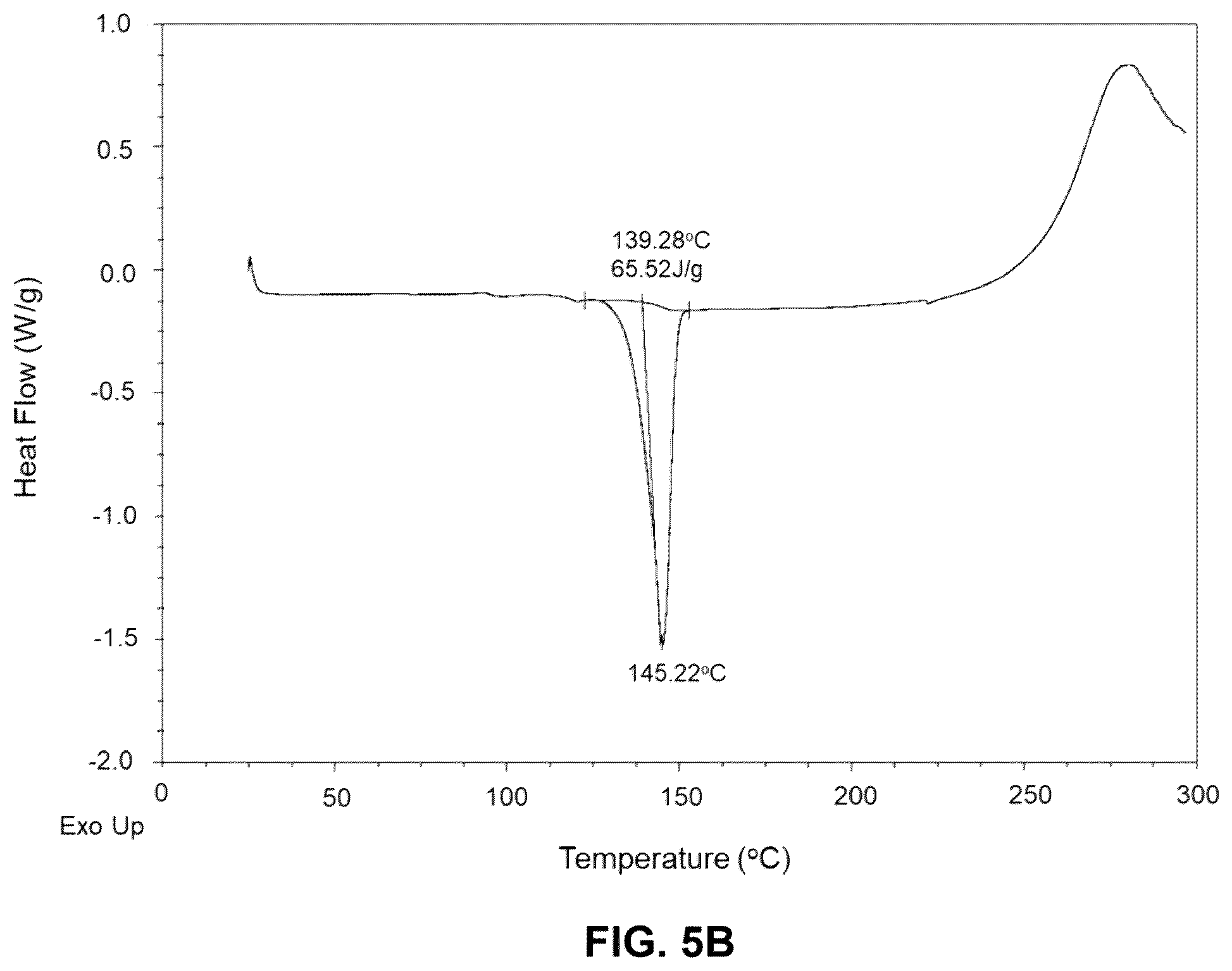 Patent US11814390 Figure 7 – Crystalline forms of 2-[3-[4-amino-3-(2-fluoro-4-phenoxy-phenyl)-1H-pyrazolo[3,4-D]pyrimidin-1-yl]piperidine-1-carbonyl]-4-methyl-4-[4-(oxetan-3-yl)piperazin-1-yl]pent-2-enenitrile