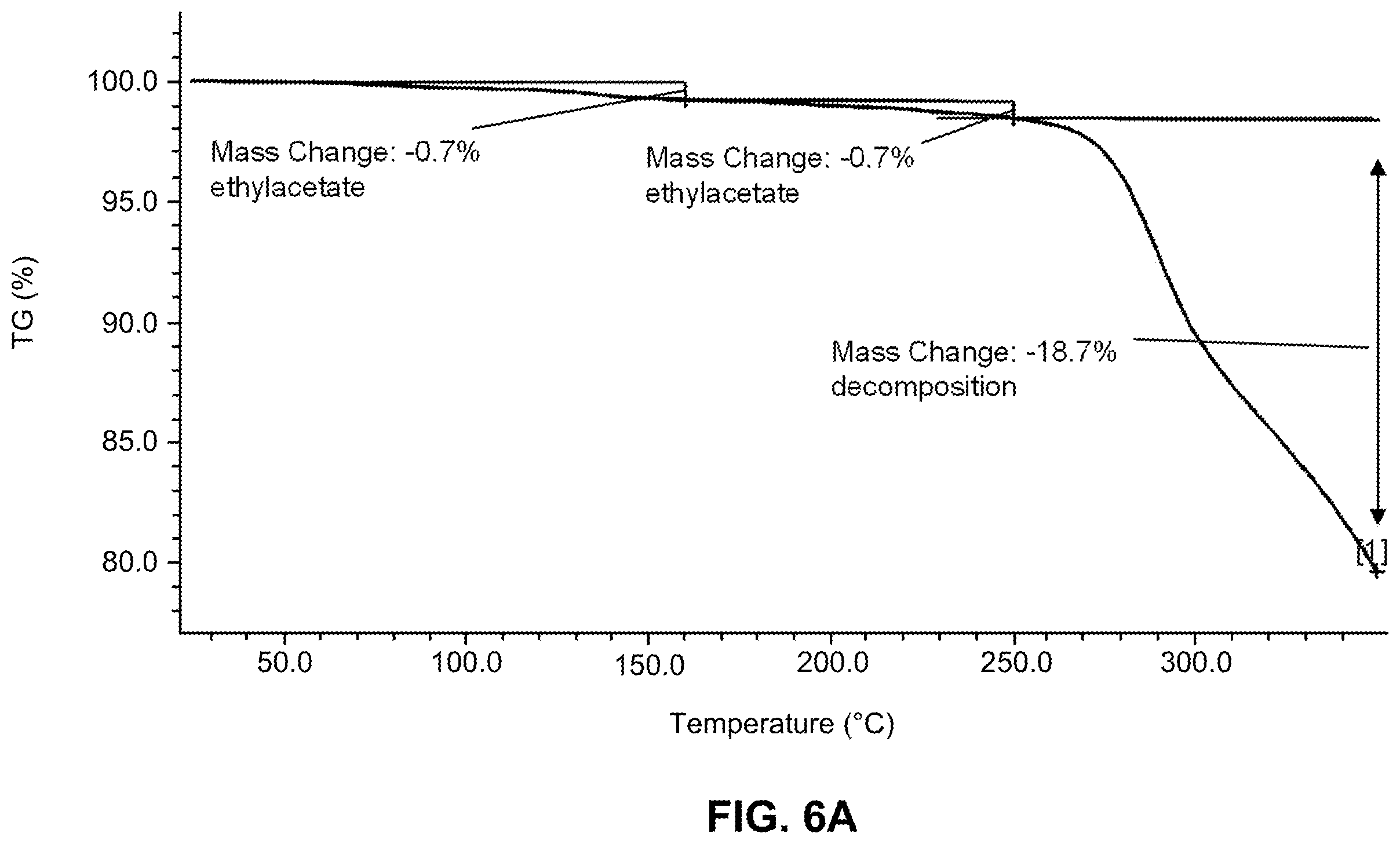 Patent US11814390 Figure 8 – Crystalline forms of 2-[3-[4-amino-3-(2-fluoro-4-phenoxy-phenyl)-1H-pyrazolo[3,4-D]pyrimidin-1-yl]piperidine-1-carbonyl]-4-methyl-4-[4-(oxetan-3-yl)piperazin-1-yl]pent-2-enenitrile