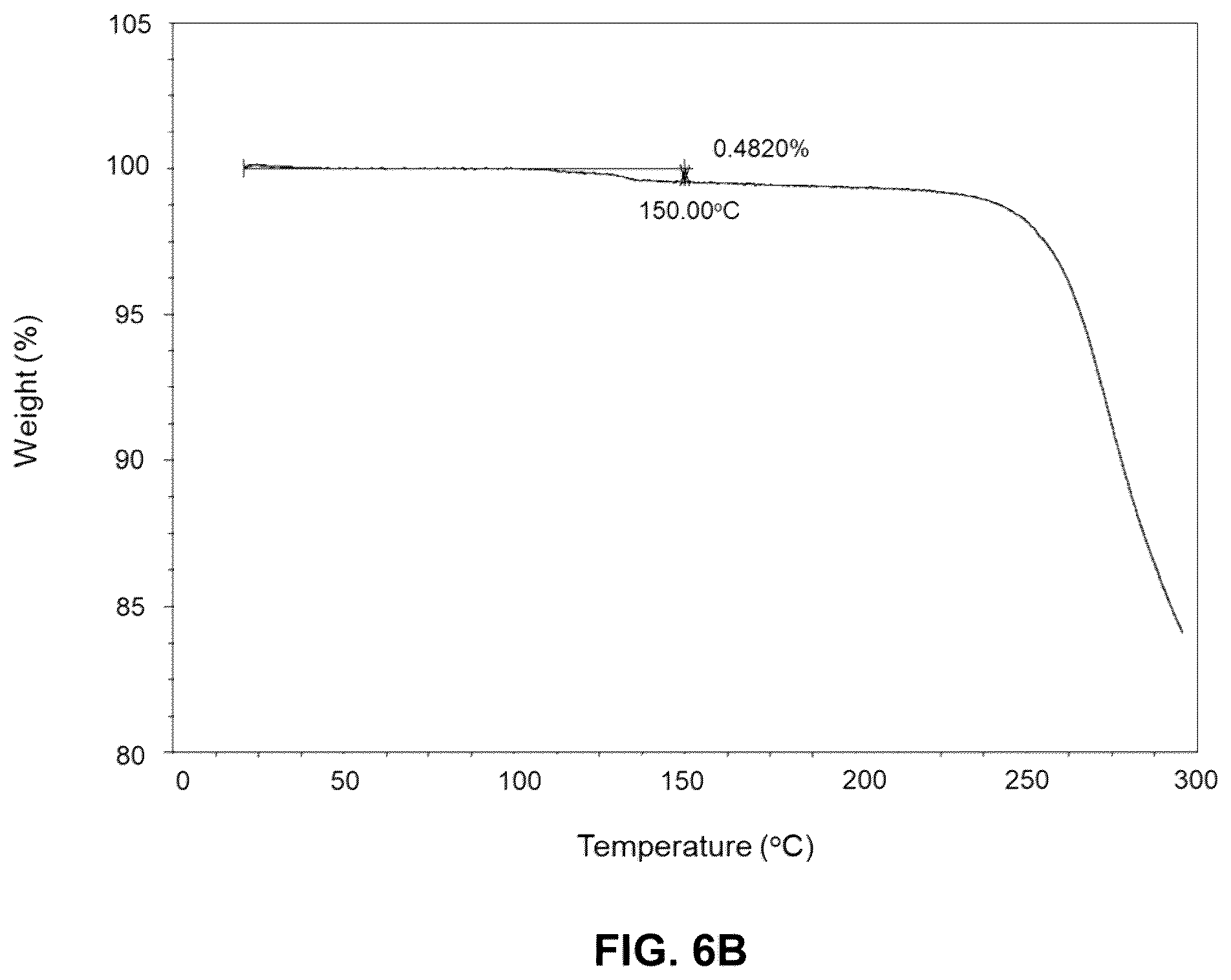 Patent US11814390 Figure 9 – Crystalline forms of 2-[3-[4-amino-3-(2-fluoro-4-phenoxy-phenyl)-1H-pyrazolo[3,4-D]pyrimidin-1-yl]piperidine-1-carbonyl]-4-methyl-4-[4-(oxetan-3-yl)piperazin-1-yl]pent-2-enenitrile