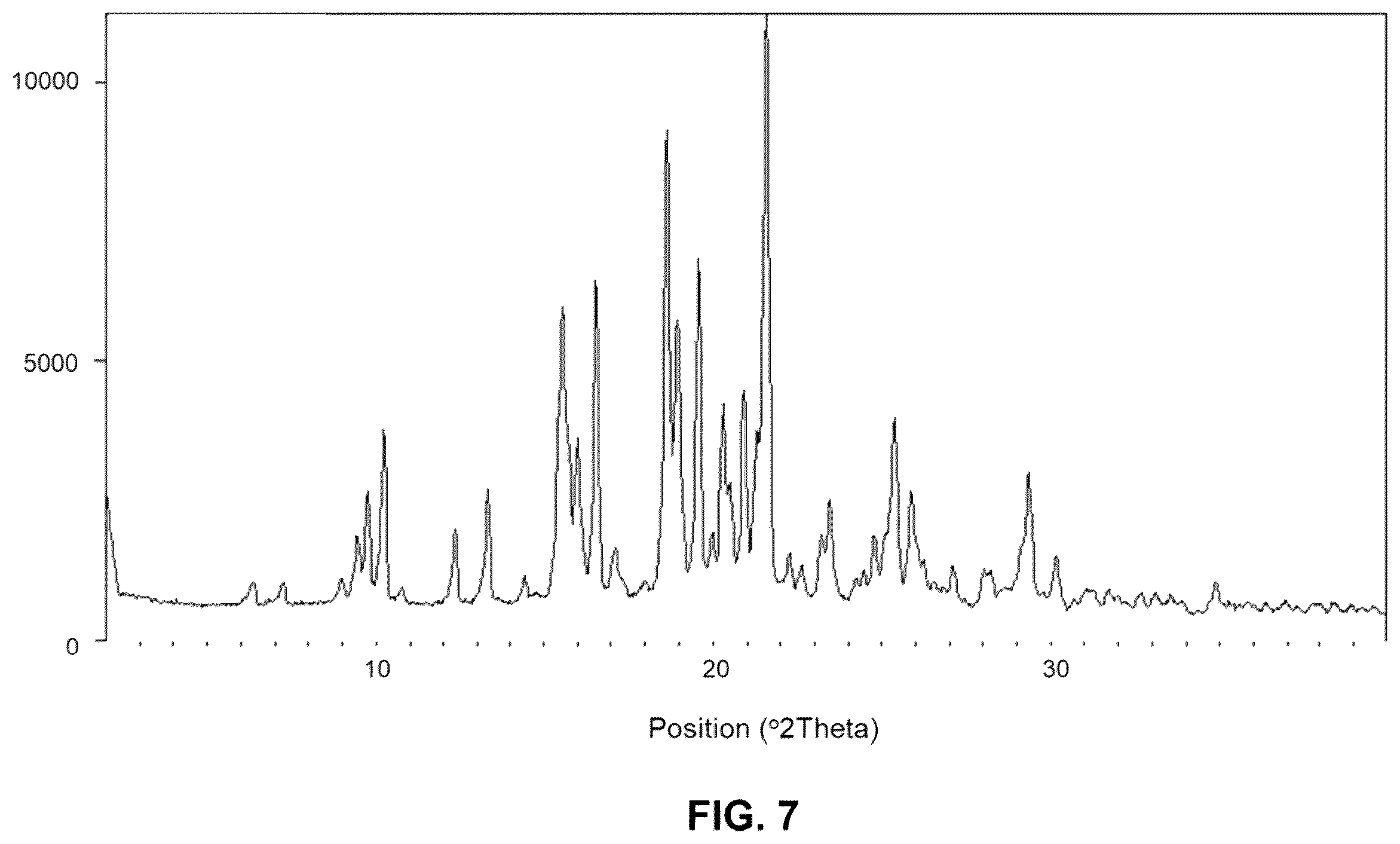 Patent US11814390 Figure 10 – Crystalline forms of 2-[3-[4-amino-3-(2-fluoro-4-phenoxy-phenyl)-1H-pyrazolo[3,4-D]pyrimidin-1-yl]piperidine-1-carbonyl]-4-methyl-4-[4-(oxetan-3-yl)piperazin-1-yl]pent-2-enenitrile