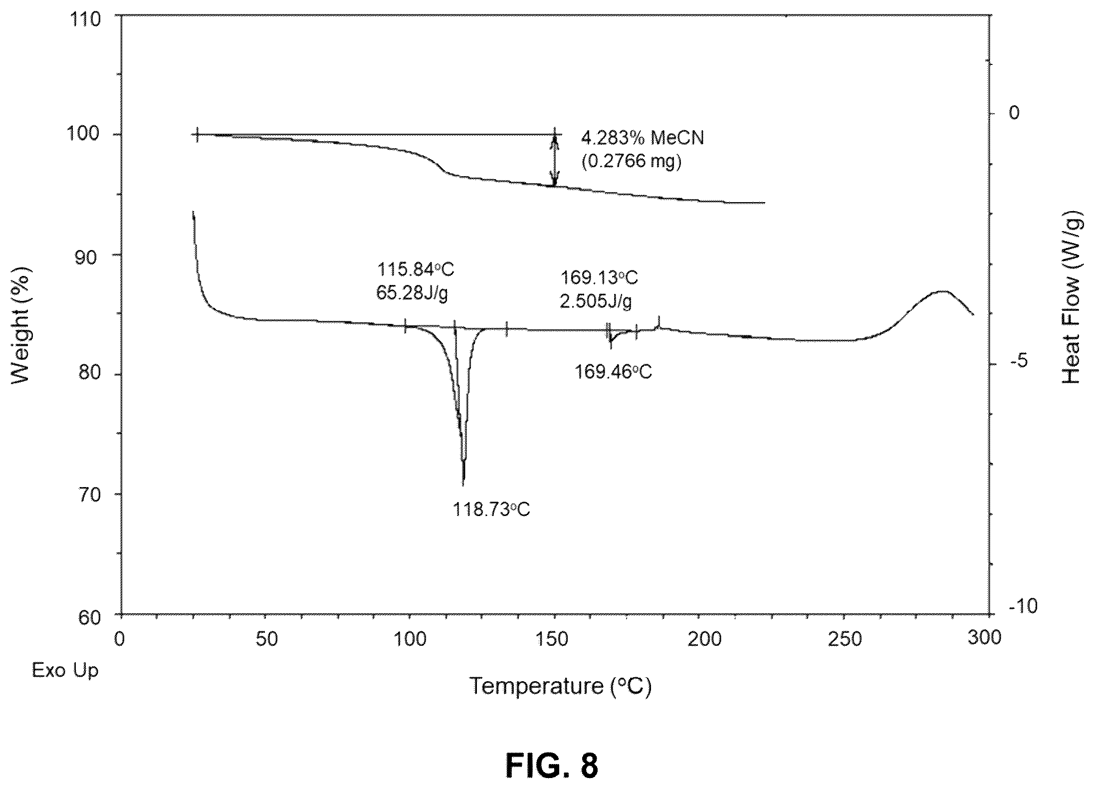 Patent US11814390 Figure 11 – Crystalline forms of 2-[3-[4-amino-3-(2-fluoro-4-phenoxy-phenyl)-1H-pyrazolo[3,4-D]pyrimidin-1-yl]piperidine-1-carbonyl]-4-methyl-4-[4-(oxetan-3-yl)piperazin-1-yl]pent-2-enenitrile