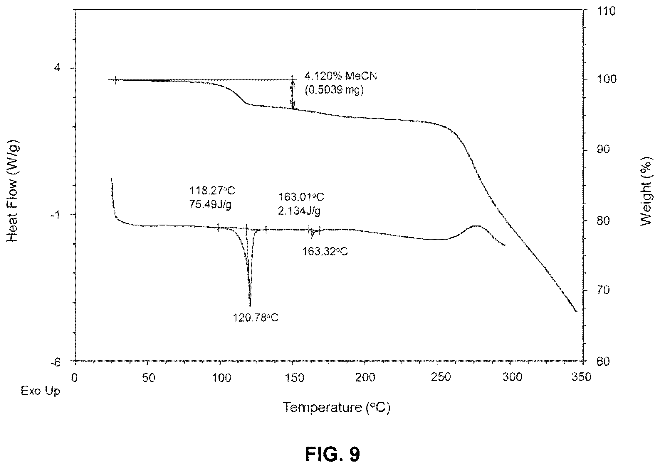 Patent US11814390 Figure 12 – Crystalline forms of 2-[3-[4-amino-3-(2-fluoro-4-phenoxy-phenyl)-1H-pyrazolo[3,4-D]pyrimidin-1-yl]piperidine-1-carbonyl]-4-methyl-4-[4-(oxetan-3-yl)piperazin-1-yl]pent-2-enenitrile