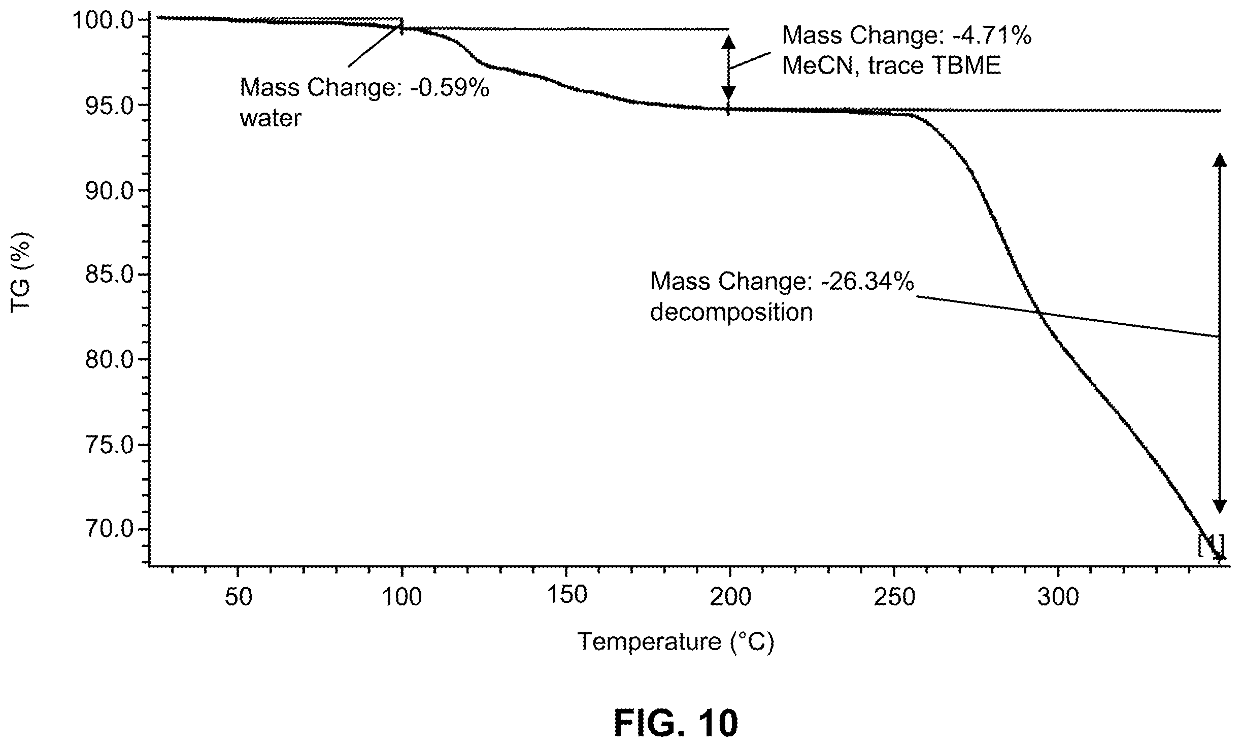 Patent US11814390 Figure 13 – Crystalline forms of 2-[3-[4-amino-3-(2-fluoro-4-phenoxy-phenyl)-1H-pyrazolo[3,4-D]pyrimidin-1-yl]piperidine-1-carbonyl]-4-methyl-4-[4-(oxetan-3-yl)piperazin-1-yl]pent-2-enenitrile