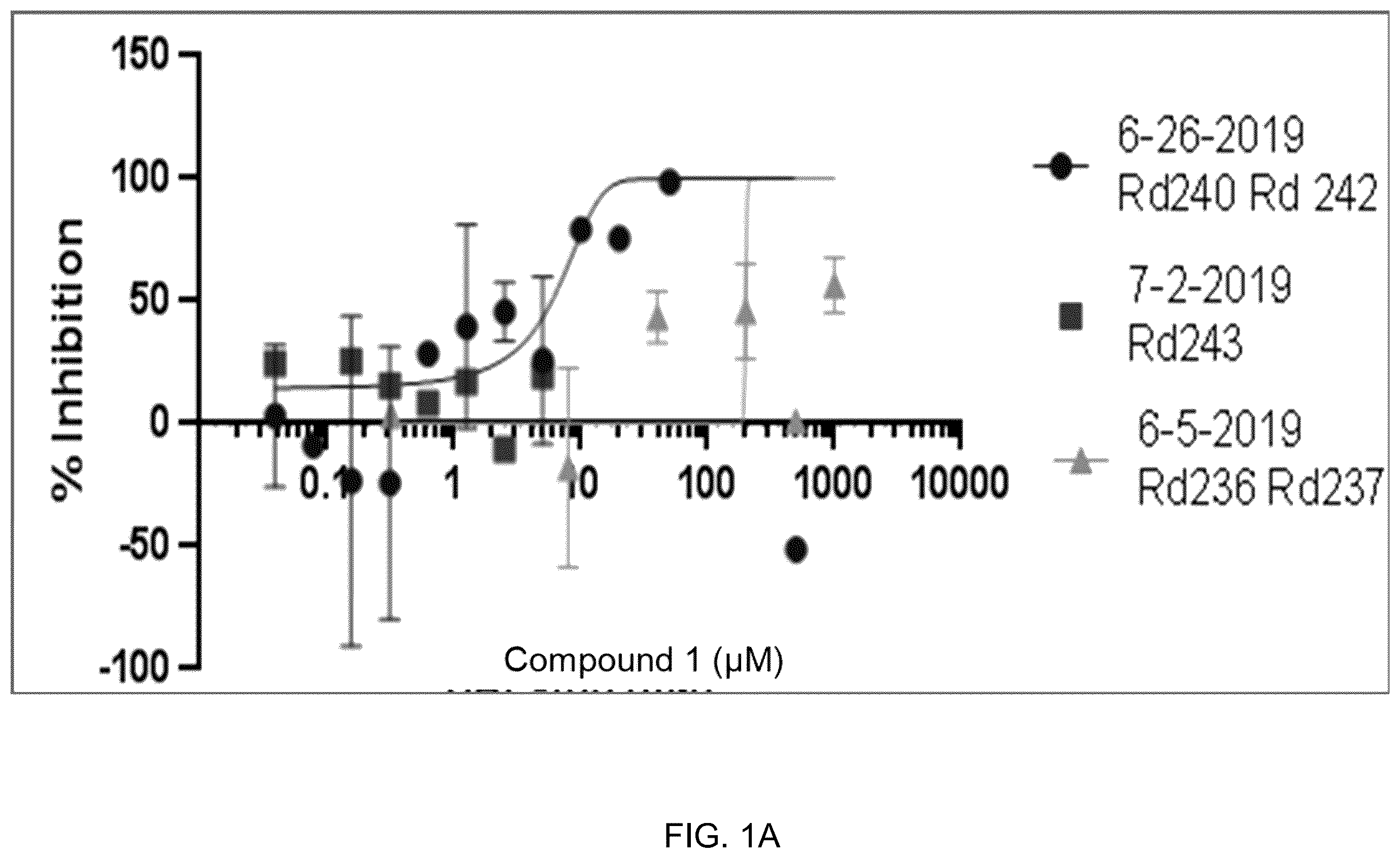 Patent US11814392 Figure 1 – Chromenopyridine-based compounds and methods of making and use thereof