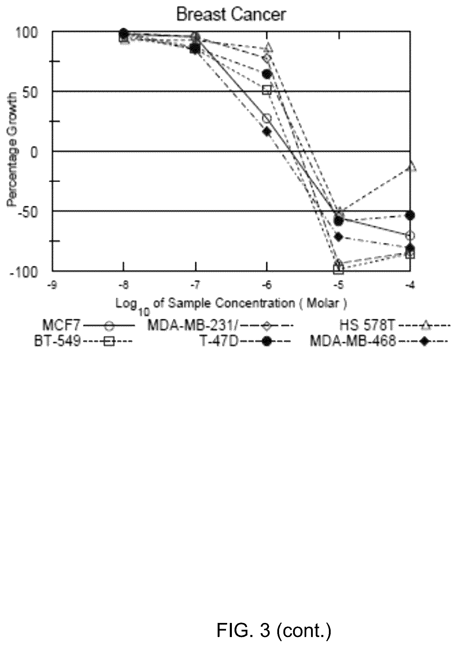 Patent US11814392 Figure 9 – Chromenopyridine-based compounds and methods of making and use thereof