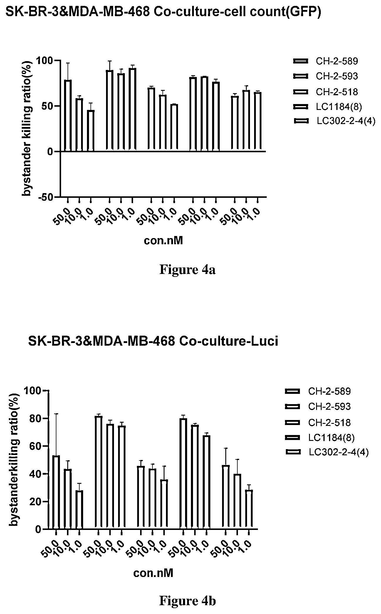 Patent US11814394 Figure 2 – Exatecan derivatives, linker-payloads, and conjugates and thereof