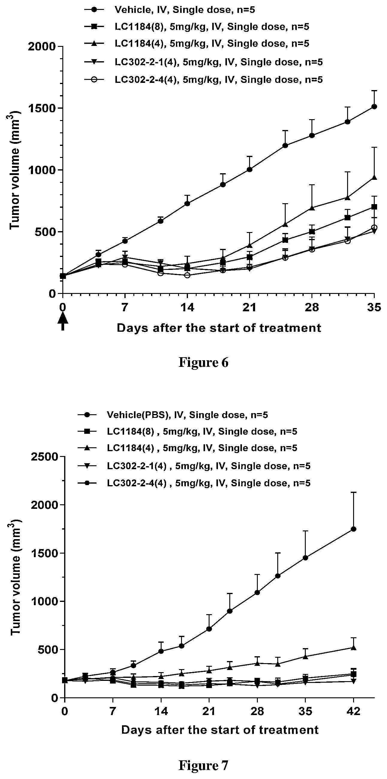 Patent US11814394 Figure 4 – Exatecan derivatives, linker-payloads, and conjugates and thereof