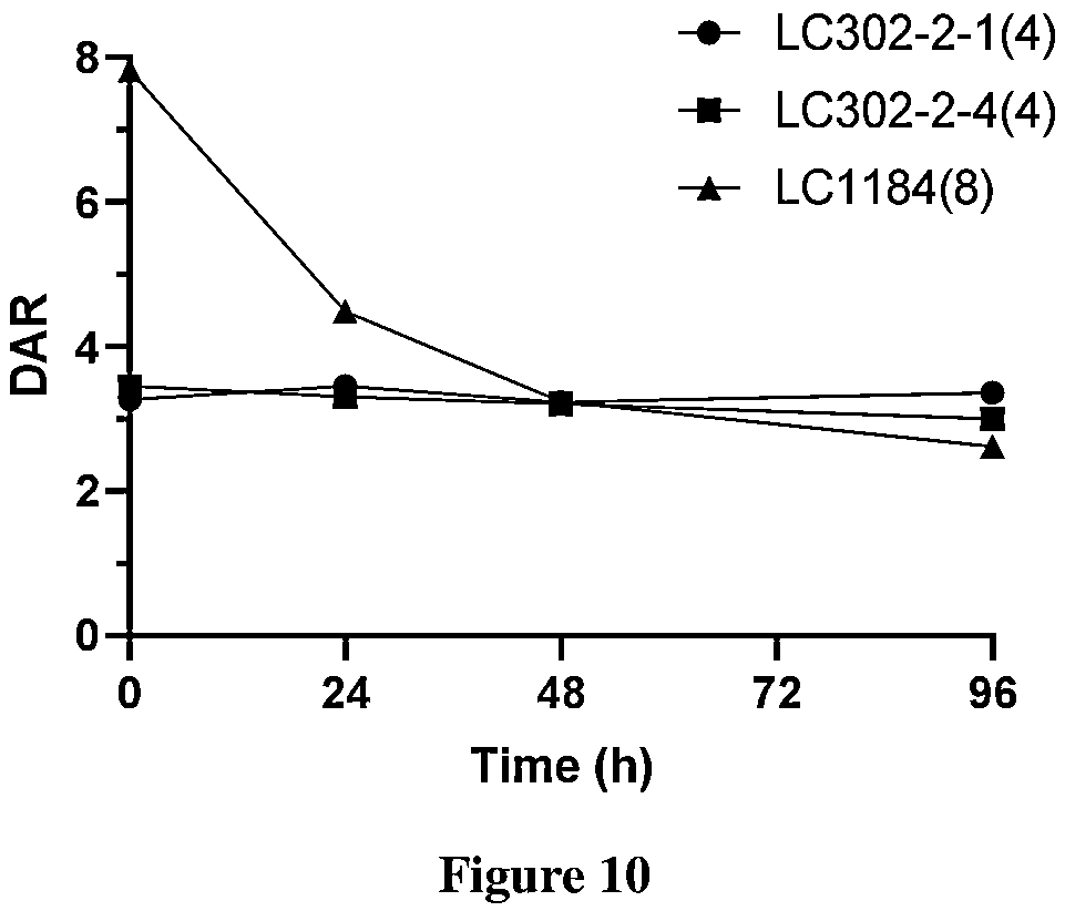 Patent US11814394 Figure 7 – Exatecan derivatives, linker-payloads, and conjugates and thereof