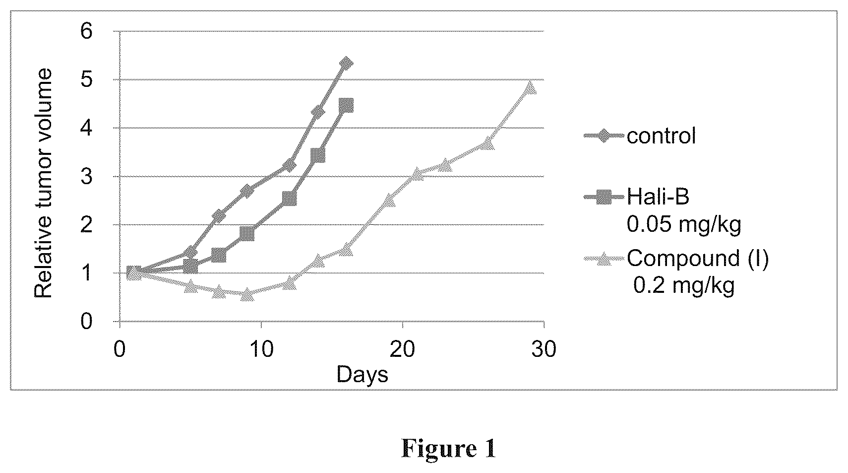 Patent US11814398 Figure 1 – Macrocyclic compounds and uses thereof