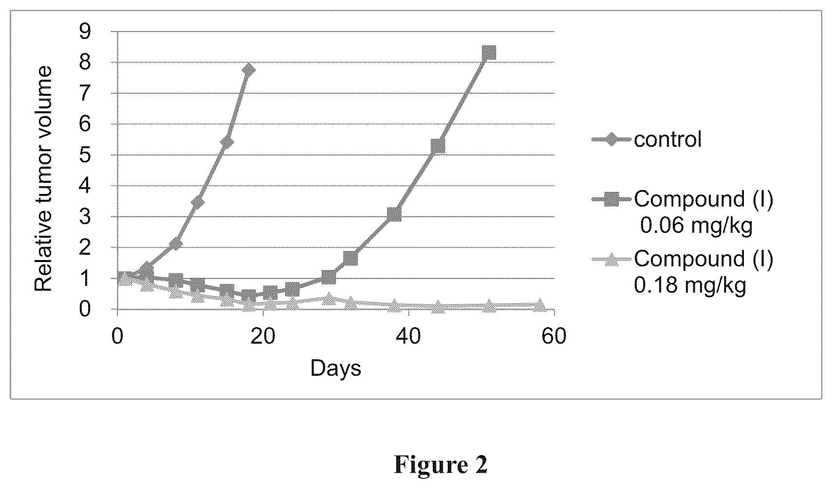 Patent US11814398 Figure 2 – Macrocyclic compounds and uses thereof