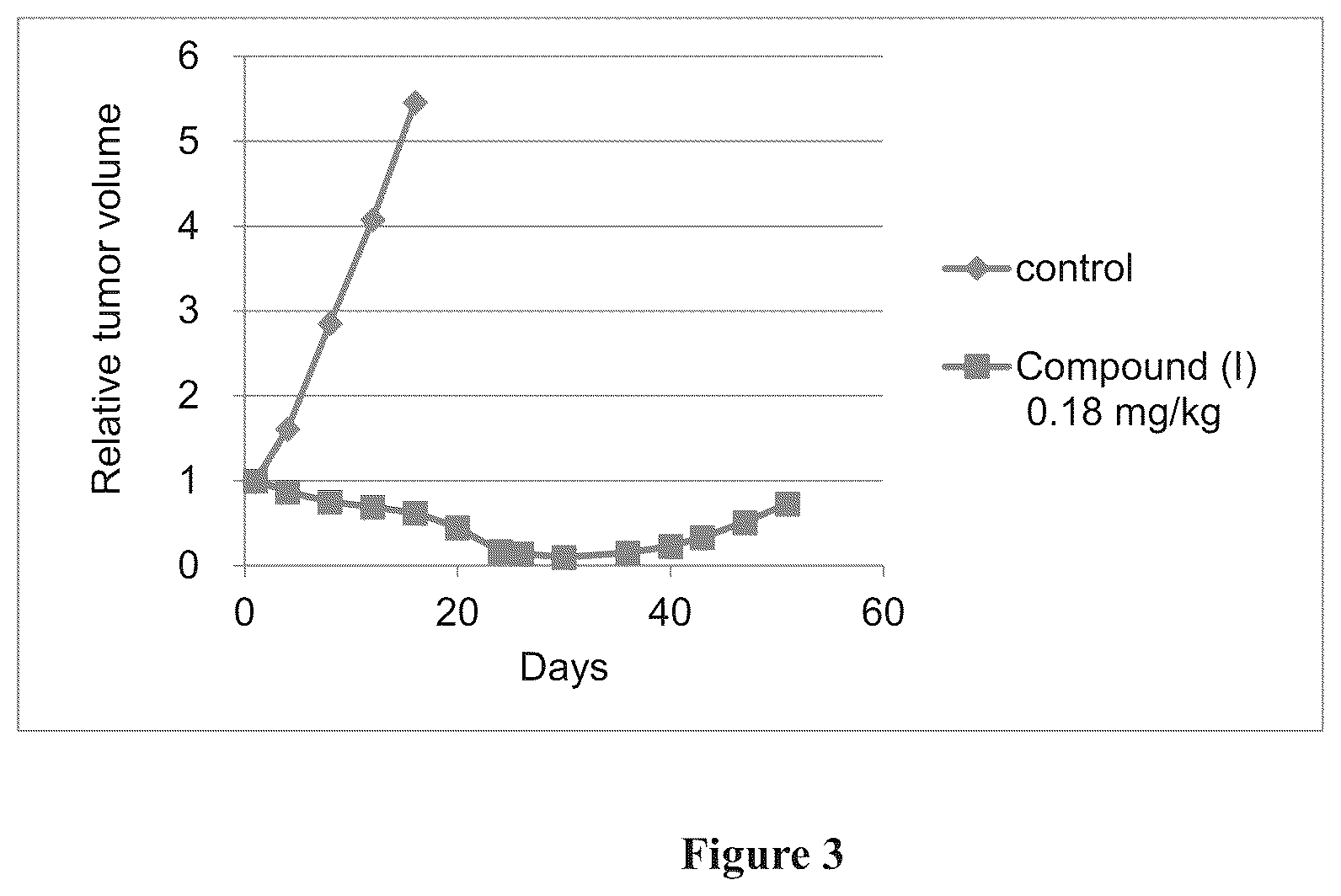 Patent US11814398 Figure 3 – Macrocyclic compounds and uses thereof